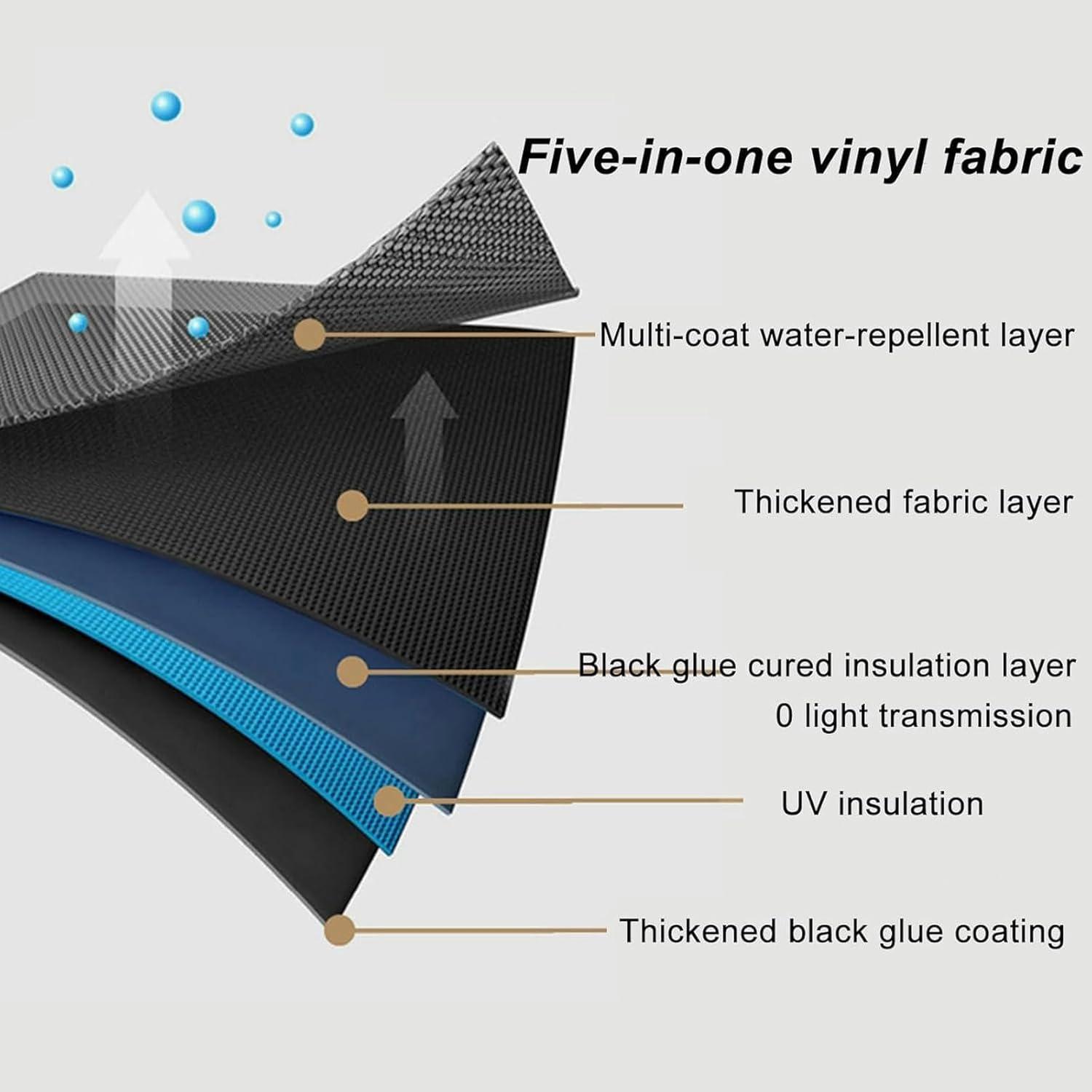 AMNOOL Ceiling Tent, SUV, Truck, Vehicle, Roof Awning, Removable Tent, UV50+shelter, SUV Shadow, Outdoor Camping Trips (Size: 6.6 * 8.2ft)