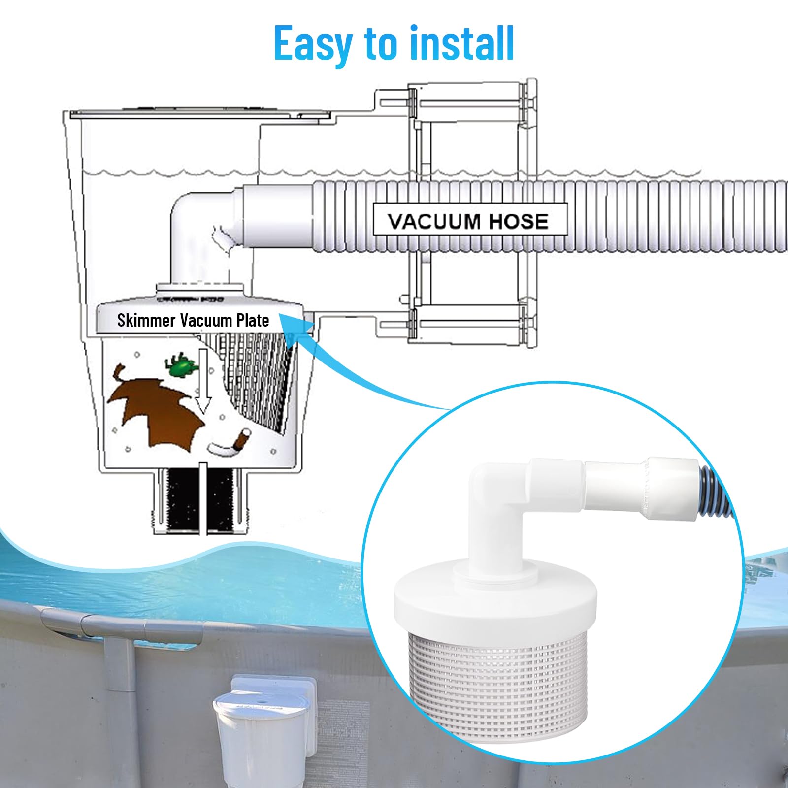 GDW Placa de vacío para skimmer de piscina compatible con Hayward SP1090, SP1091, SP1092 - Skim Vac 1 1/4 pulgadas y 1 1/2 pulgadas combo adaptador de codo de manguera - Reemplazo exacto Hayward SP11041