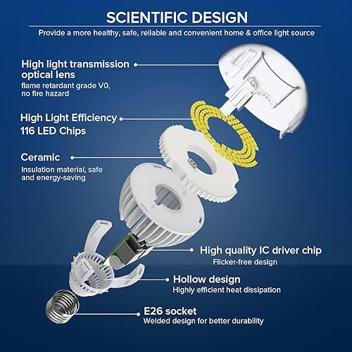 Miniatura 3 de SANSI Bombilla LED A19 equivalente a 300 W, bombillas de luz diurna de 4500 lúmenes, 5000 K, bombilla LED E26 no regulable con tecnología de