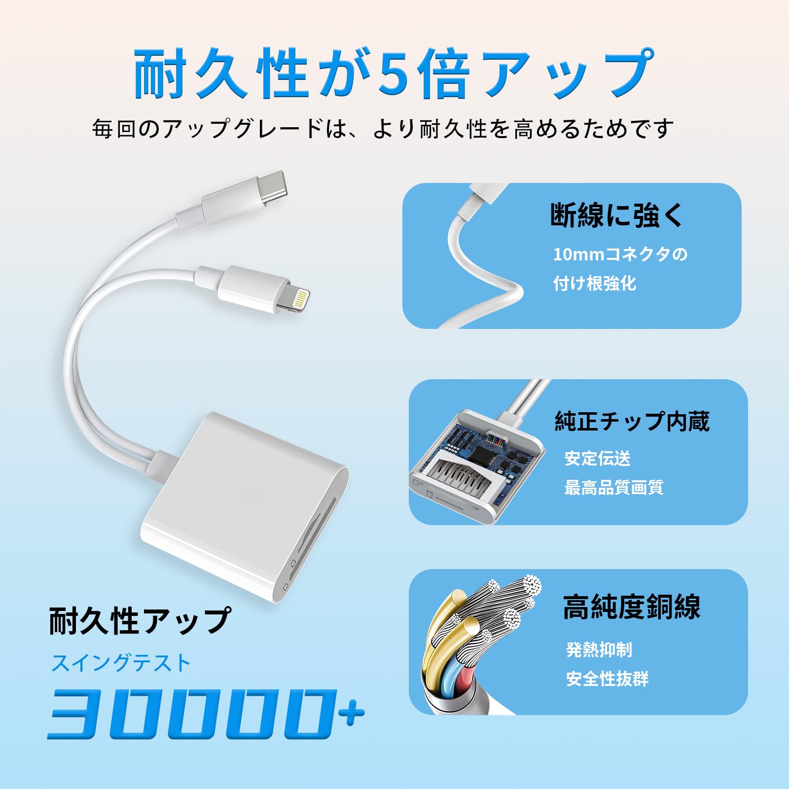 2in1 SDカードリーダー【2026年MFI認証】SDカードリーダー ライトニング 同時にUSB-Cポートをサポート USB 3.0 双方向高速転送対応 設定不要 写真/ビデオ/ドキュメント読み取り機能 Androidスマートフォン/iPhone 17/16/15/14/タブレットおよびその他のiOS/USB-C対応デバイスに対応 - 3
