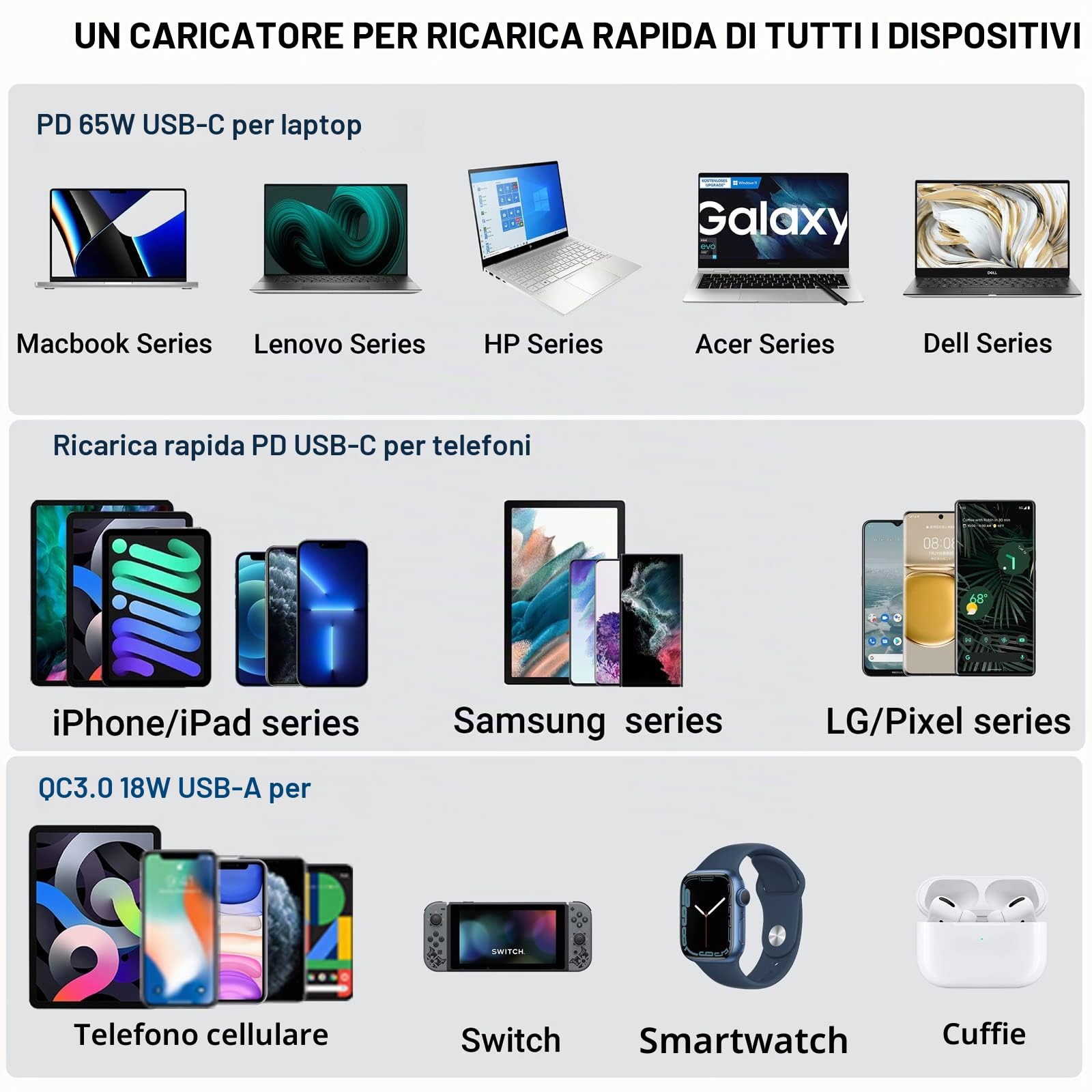 PD 65W USB C Presa 12 Volt: Qidoe Tipo C e QC3.0 Caricabatterie Prese USB per Auto con Interruttore Caricatore Veloce per iPhone iPad Telefoni Android, Adatto per 12V 24V Auto Barca Camion Camper