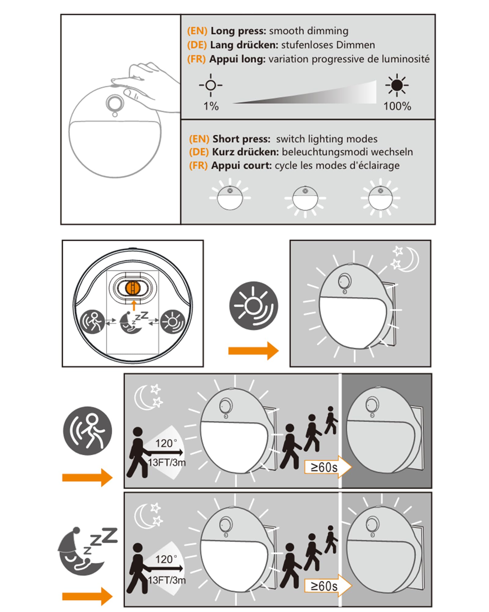 YUNLEX 2 Pack Plug in Night Light with Motion Sensor and Dusk to Dawn Sensor Stepless Dimming Warm — view 8