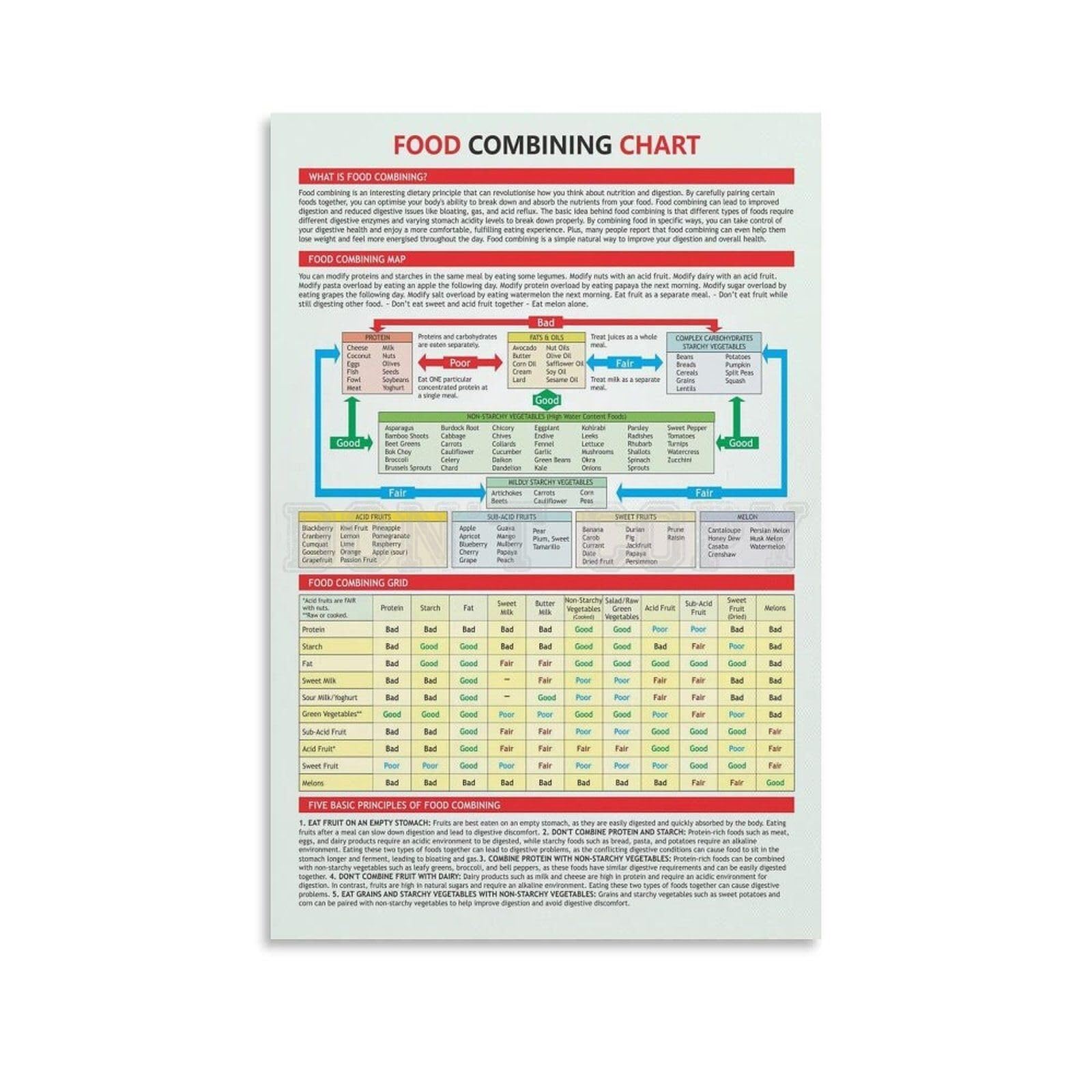 XGINERFEX Digestive Food Combining Chart Poster What to Eat Together for Optimal Wellness Healthy Eating Guide(Framed,16x24inch(40x60cm))