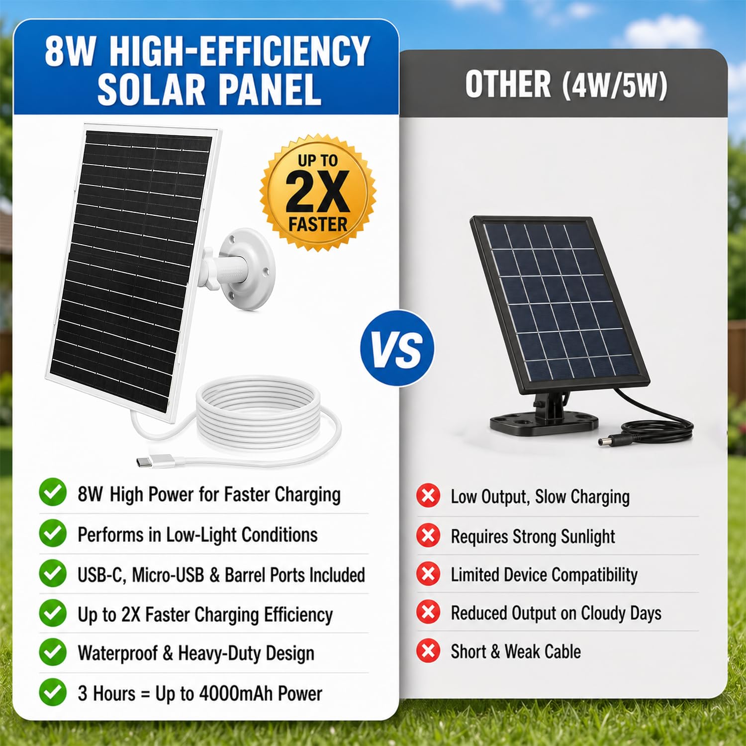 Paneles solares de 8 W para cámara de seguridad, panel solar con puerto micro USB y USB-C para cámara de batería recargable de 5 V CC para exteriores, IP65 impermeable (1 unidad)