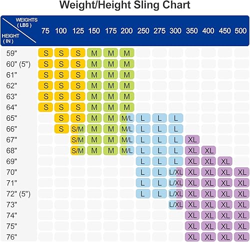 Miniatura 5 de Eslinga de elevación para pacientes con apertura (capacidad de 550 libras), correas de ayuda de elevación para silla de asiento de transferencia