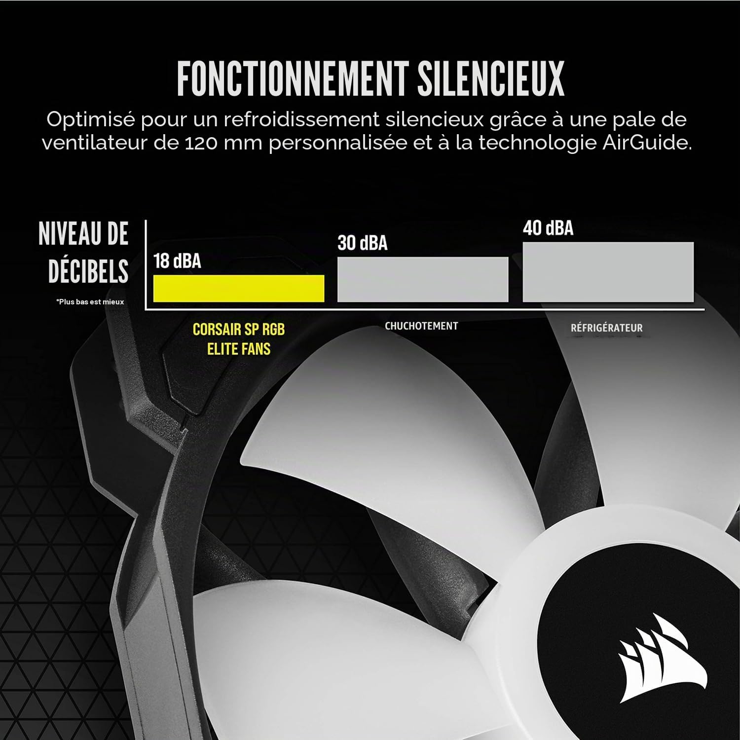 Corsair Ventilateur PWM iCUE SP120 RGB ELITE Performance 120 mm Noir