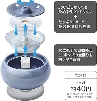 Amazon.co.jp: ジェックス ピュアクリスタル セラモ 1.8L ブルー 犬