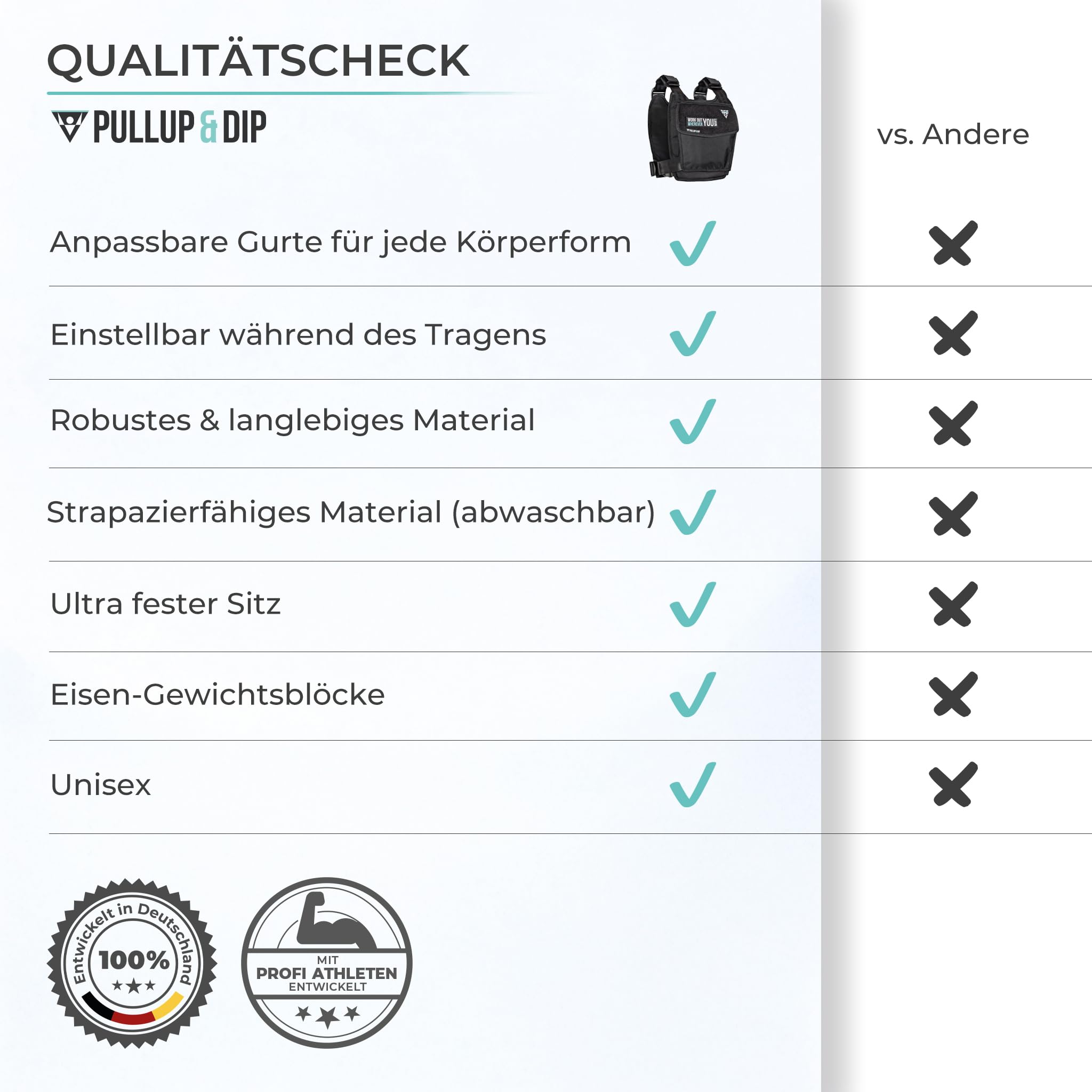 PULLUP & DIP Gewichtsweste – Modular anpassbar von 1-15 kg – Weighted Vest für Calisthenics, HIIT & Hyrox – Unisex, Komfortabel & Rutschfest – Ideal für Dips, Klimmzüge & Bootcamp-Training