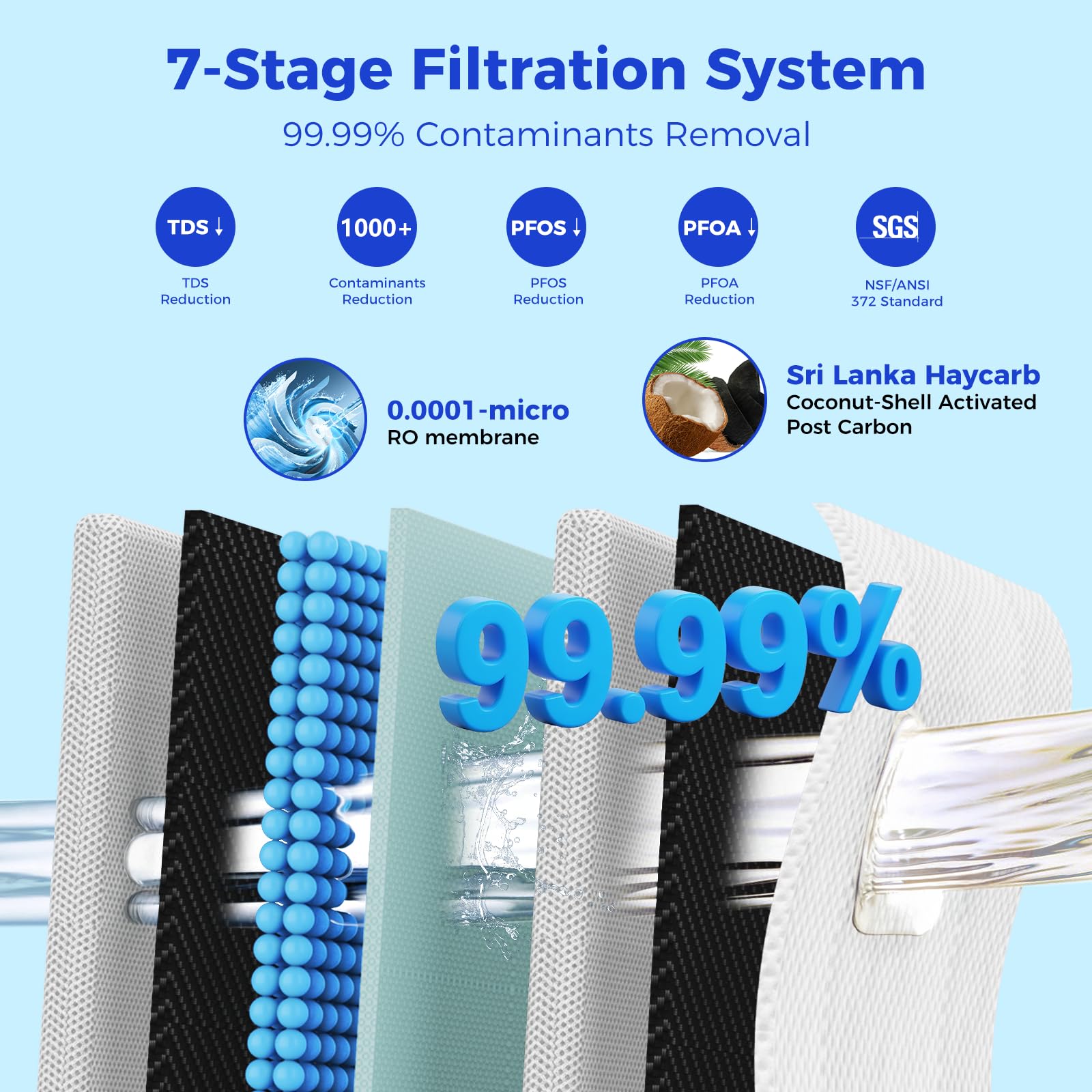 V2-600N-RO - Filtro RO de repuesto, certificado NSF/ANSI para sistema de ósmosis inversa debajo del fregadero, reemplazo de cartucho de filtro de agua de 18-24 meses, reduce TDS PFAS