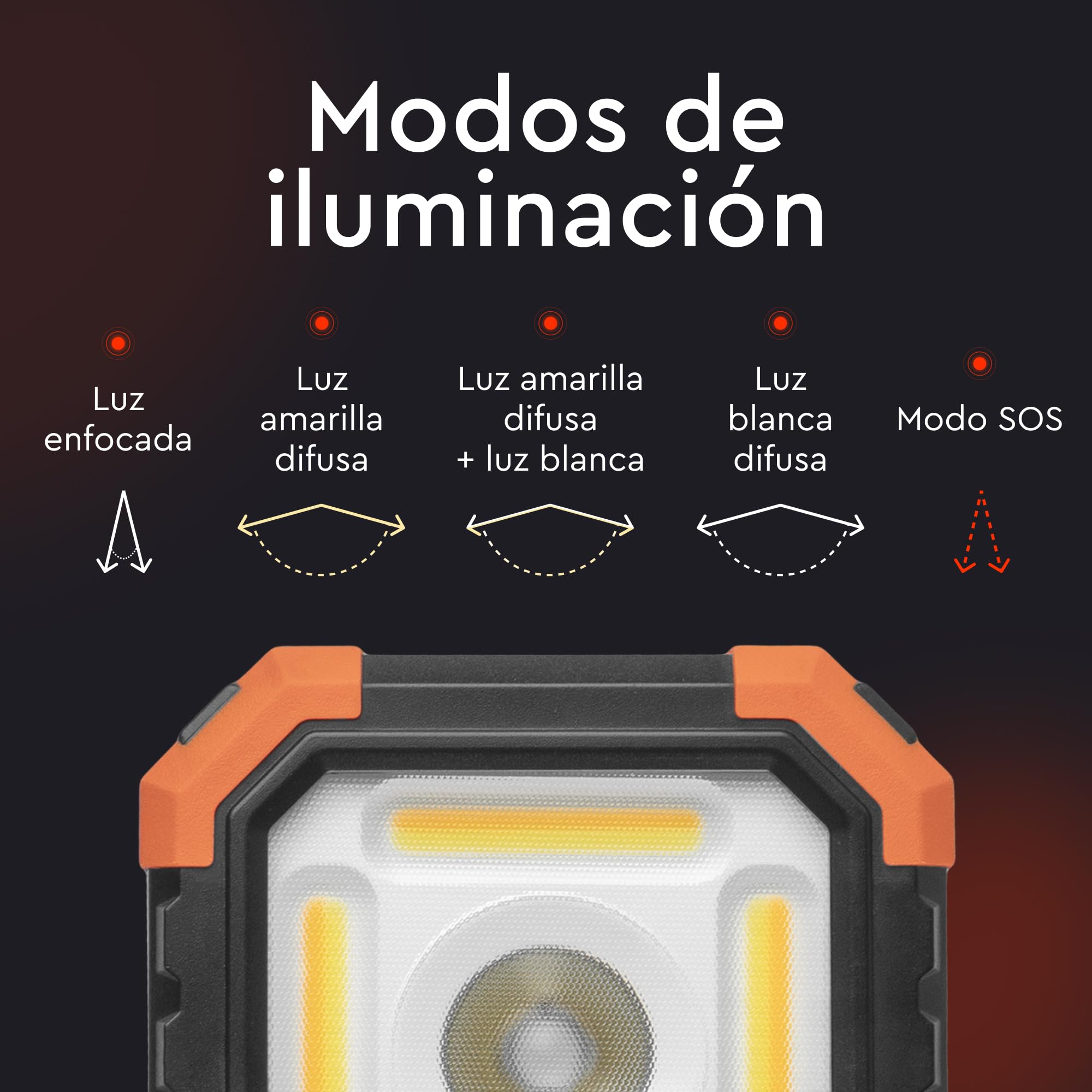 Linterna LED Recargable 3,6V 1000 Lúmenes – PowerBank Integrado, Batería 3600mAh USB-C, 6 Modos COB+LED, Gancho, Trípode, Base Magnética, IP54/IK07 – Camping y Obra – CFL-36M ULTRA