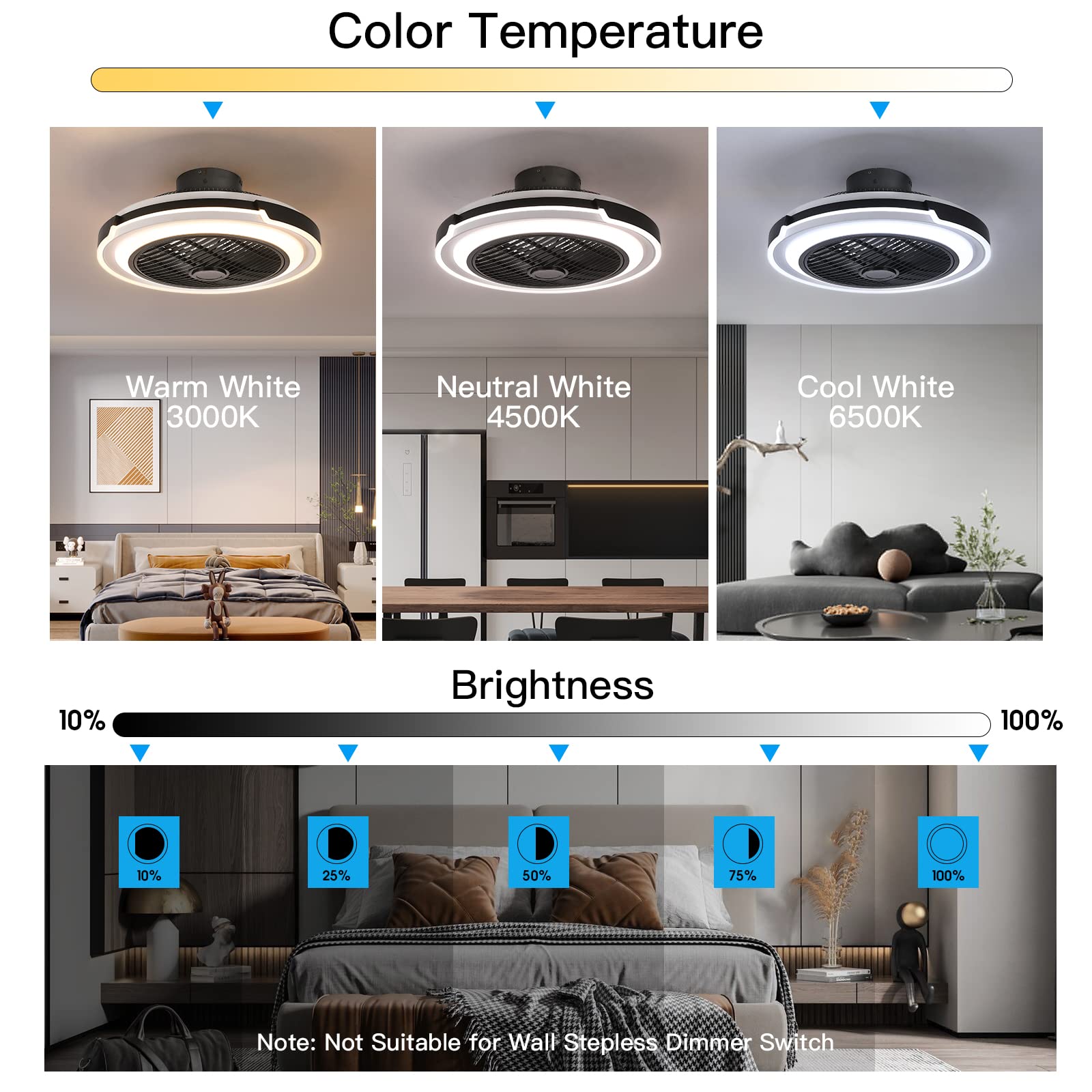 Kviflon 19" Bladeless Ceiling Fans with Lights and Remote Control, Low Profile Flush Mount Ceiling Fans 3 Colors Dimmable 3 Speeds Enclosed Ceiling Fan Light for Bedroom, Kitchen & Dining Room