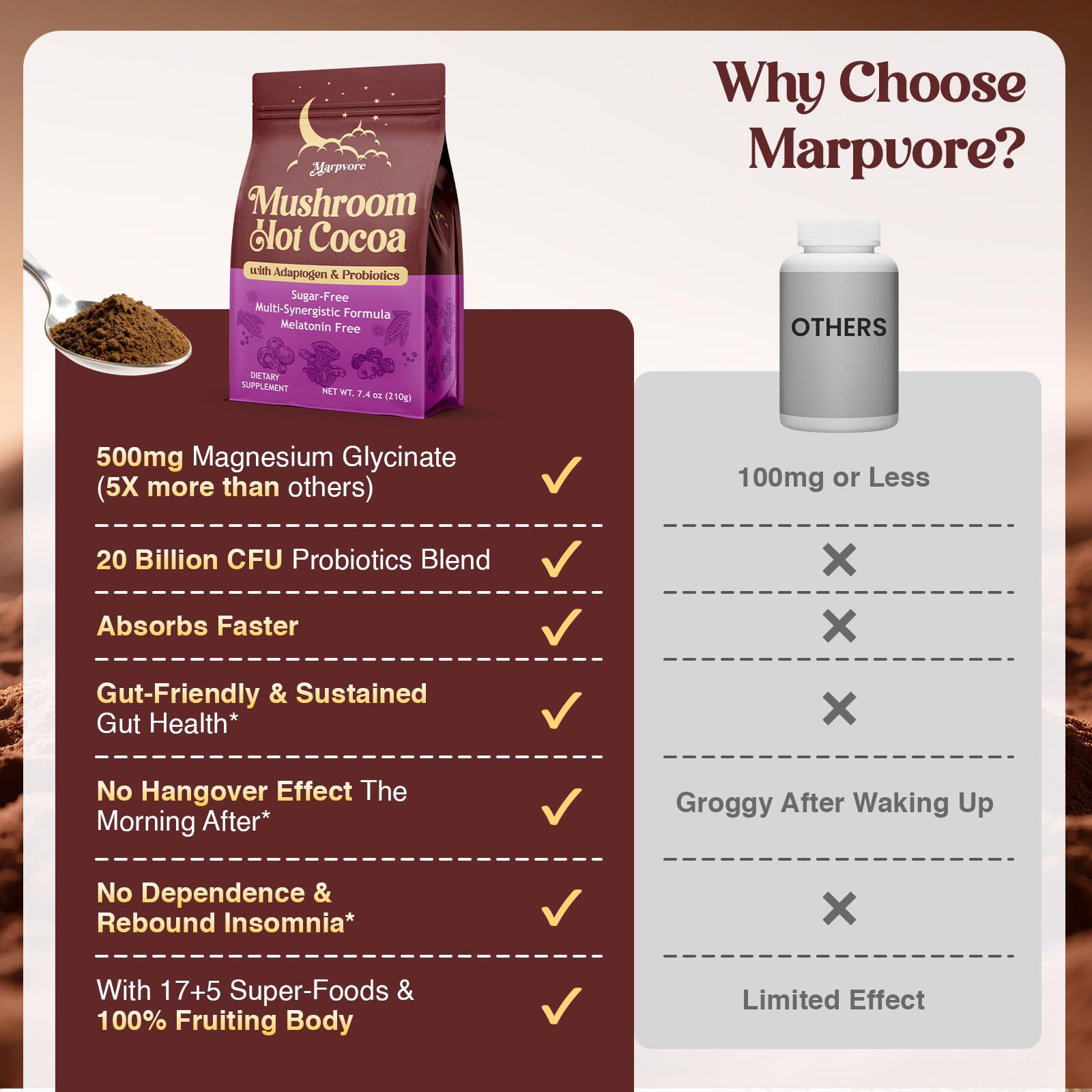 Mushroom Hot Cocoa Powder with Magnesium Glycinate, L-Theanine, Probiotics — Amazon image 7