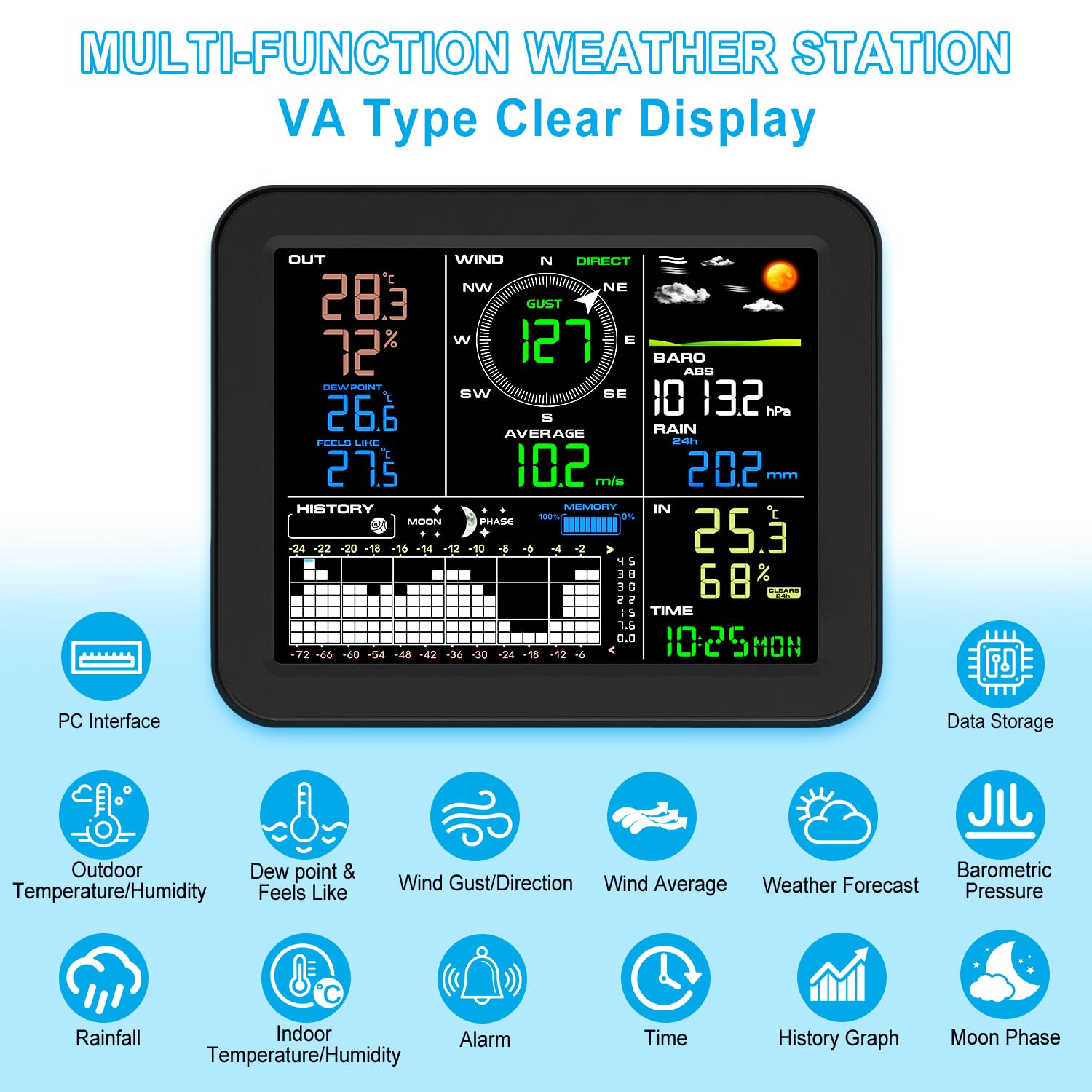 Urageuxy Profesional Estación Meteo Equipada Con Aplicación De Software PC, Incluye Pluvimetro, Anemómetro, Girouette, Barómetro, Previsión del Tiempo y Alertas (solo Windows)