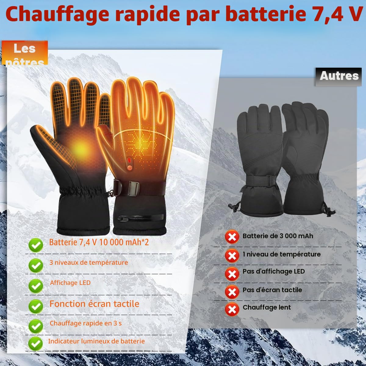 Gants Chauffants avec Batterie Rechargeable 7.4V 20000mAh，Gants Chauffants 3 Niveaux De Températures, Électriques Gants pour Hommes et Femmes Chauds Écran Tactile Moto Vélo Ski (Noir, M)