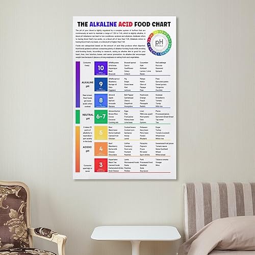 Miniatura 7 de FGRID Póster educativo con texto en inglés The Alkaline Acid Food Chart Food Chart, póster educativo de nutrición para dormitorio, sala de estar, 12
