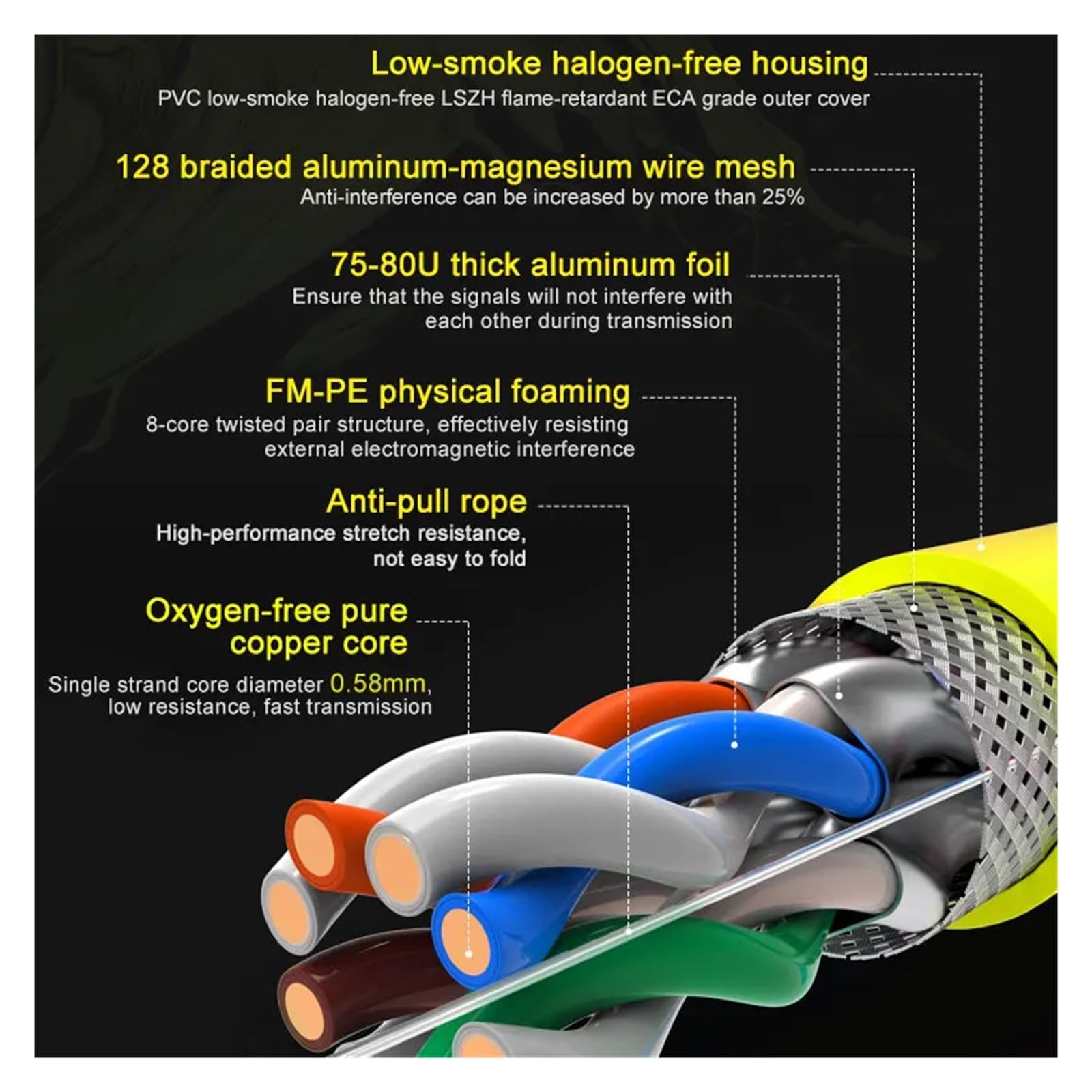 Câble réseau CAT6A S/FTP 23AWG 4PR LSZH 10Gbps 500MHz, Double Blindage en cuivre sans oxygène LSZH Prend en Charge Le câble Ethernet FTTH (Color : CAT6A Network Cable, Size : 305m)
