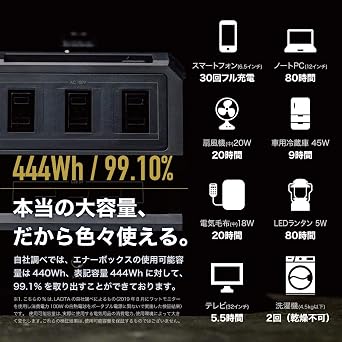 LACITA Portable Power Supply ENERBOX Large Capacity 120000mAh/444Wh AC Output 400W Sine Wave Black