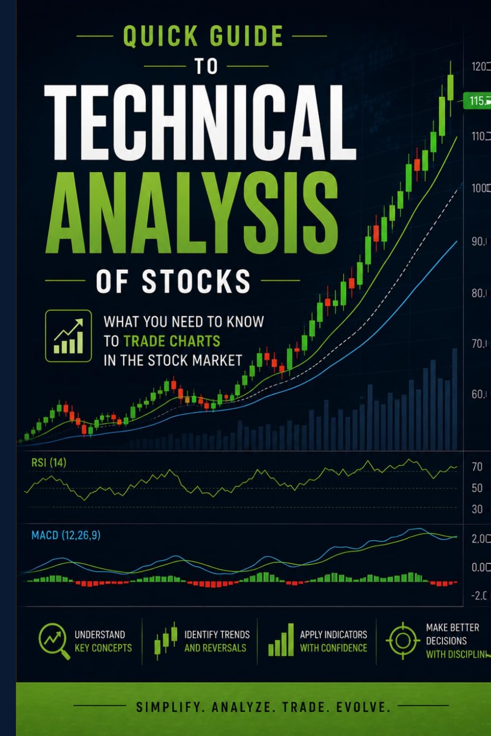 Quick guide to technical analysis of stocks