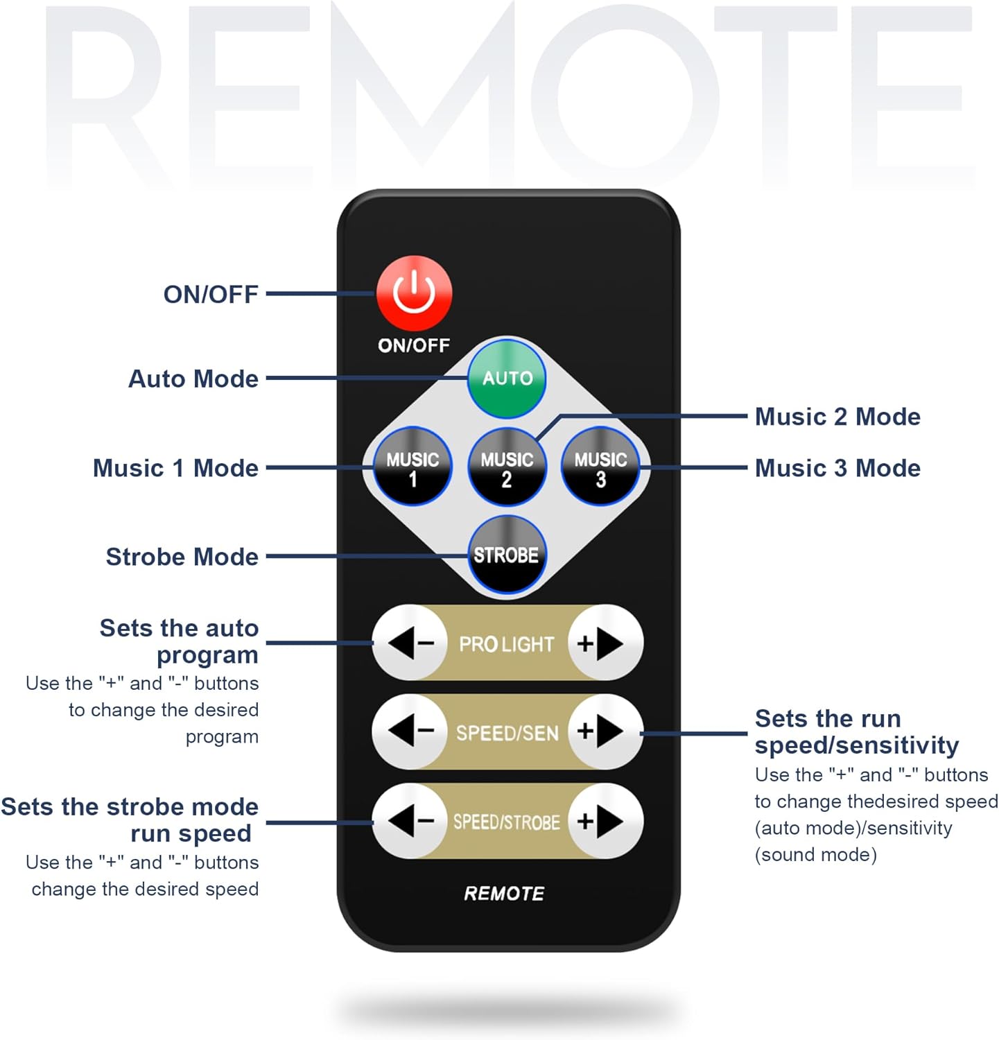 Diagram of the Telbum 5-in-1 LED DJ Lighting System's IR remote control with labeled buttons for power, auto mode, music modes, strobe, program selection, and speed/sensitivity adjustment