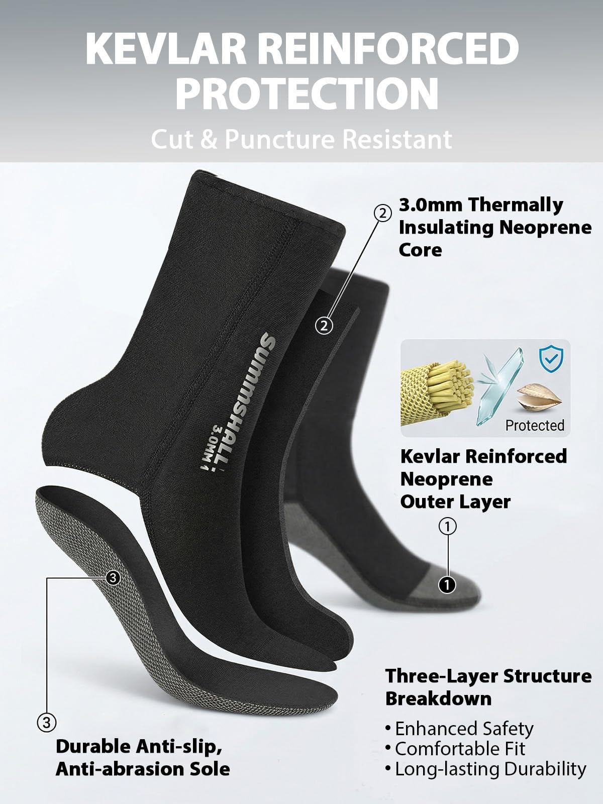 Kevlar Neoprensocken, schnitt- und durchstoßfeste Neopren Socken für Damen und Herren, 3 mm ultra-rutschfeste, strapazierfähige Wattsocken zum Schnorcheln, Speerfischen und Riffwandern