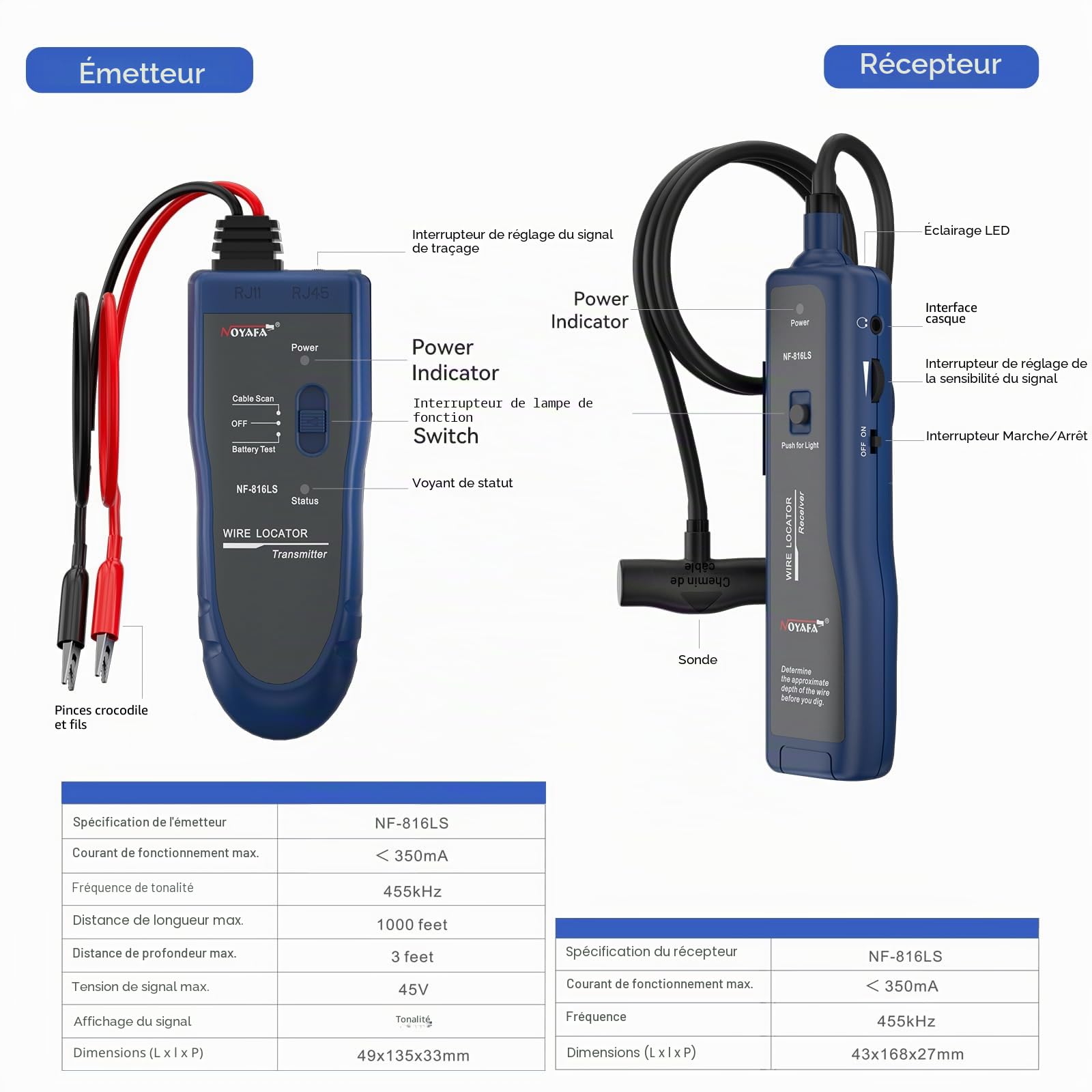 NOYAFA NF-816LS Détecteur de Câbles Souterrains - Localise Câbles Électriques, Réseau, Clôture Animaux, Irrigation Batterie Lithium, Lampe LED