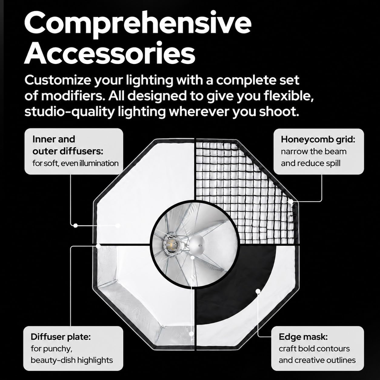 Godox UL-Octa Box 90cm Softbox Monture Bowens, 35.4" Octogonale Quick Release Type Parapluie avec Disque Diffuseur, Grille et Masque de Bord, Modificateur de Lumière Pro pour Portrait et Studio