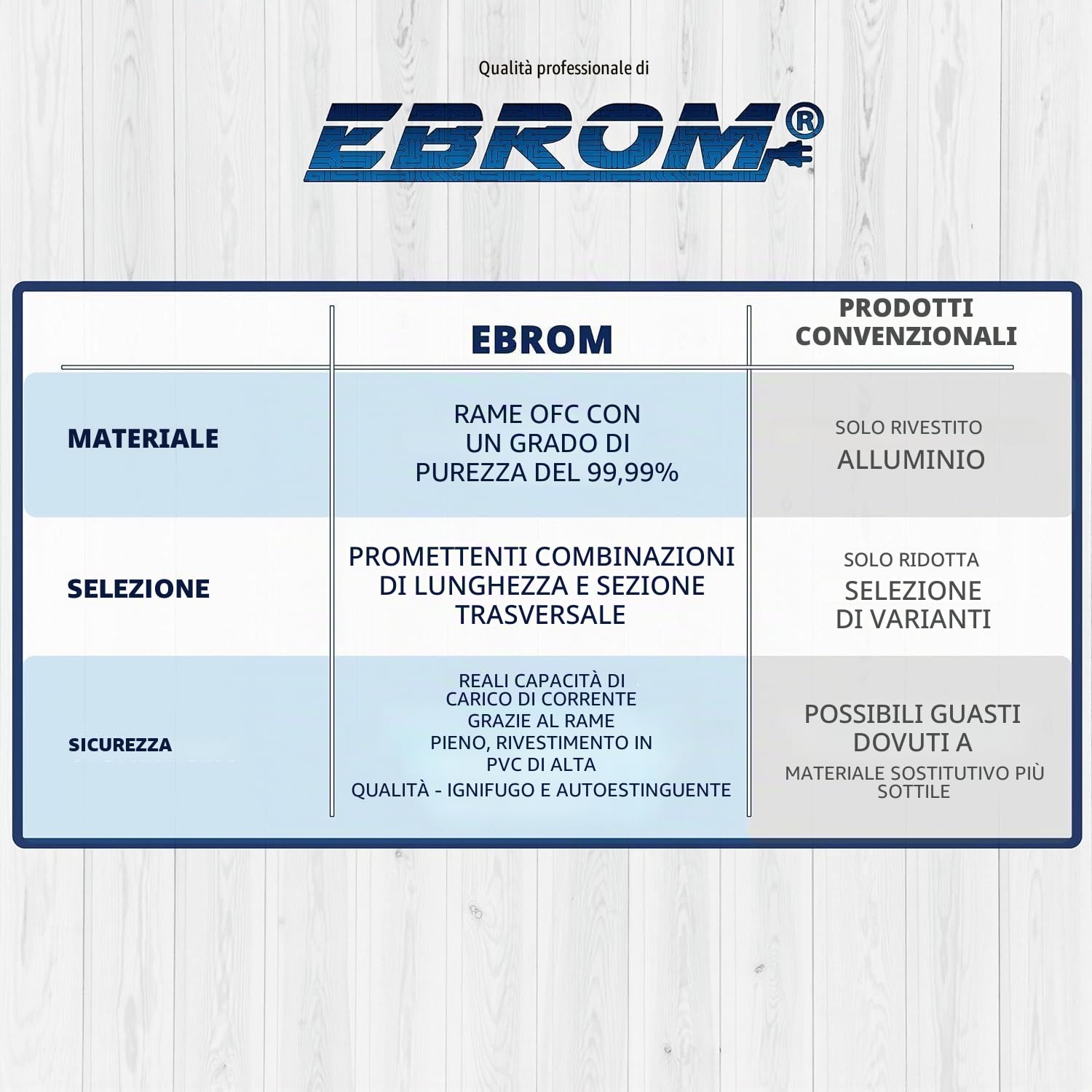 EBROM - Cavo per batteria da 5 m, rosso, 50 mm², 99,9% rame OFC | Cavo per batteria, lunghezza 5 m, per PV, barca, solare, industria, camion, auto, caravan e altri campi di applicazione