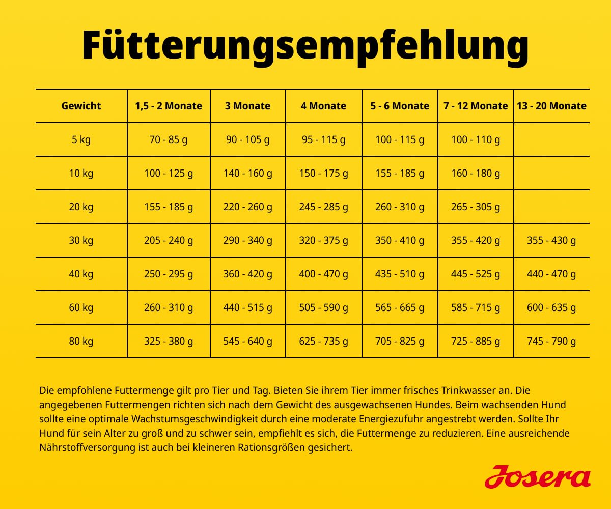 JOSERA YoungStar (1 x 12,5 kg) | Junior | Premium Trockenfutter mit Huhn & Kartoffel für wachsende Hunde mittlerer & großer Rassen | Welpenfutter zur optimalen Versorgung | getreidefrei | 1er Pack
