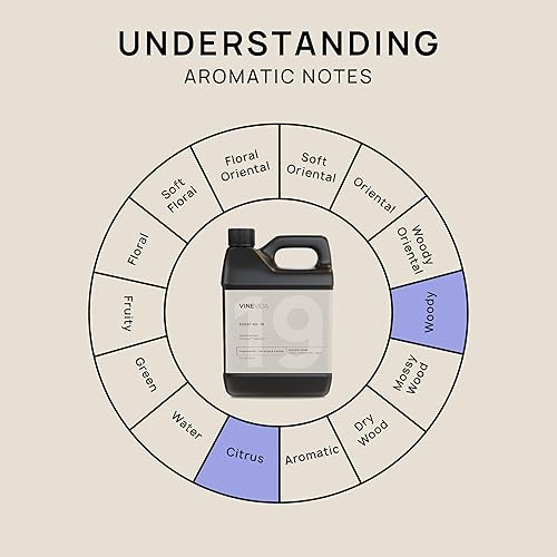 Miniatura 1041 de VINEVIDA Aceite de fragancia de cuero genuino para fabricación de velas y fabricación de jabón, aromas de velas prémium para velas de soja