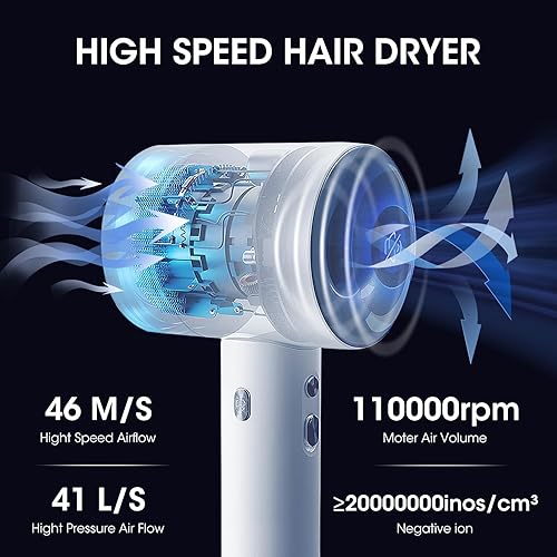 Miniatura 2 de FYB Secador de pelo de secado rápido, secador de pelo iónico, velocidad de viento suave, adecuado para todo tipo de cabello (blanco)