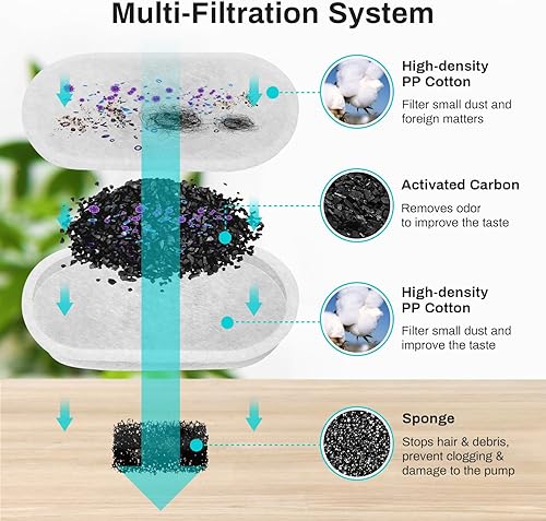 Miniatura 6 de Fuente de agua para gatos de acero inoxidable de 2.2 L, dispensador automático de agua para mascotas, accesorios para bebederos para gatos, fuente