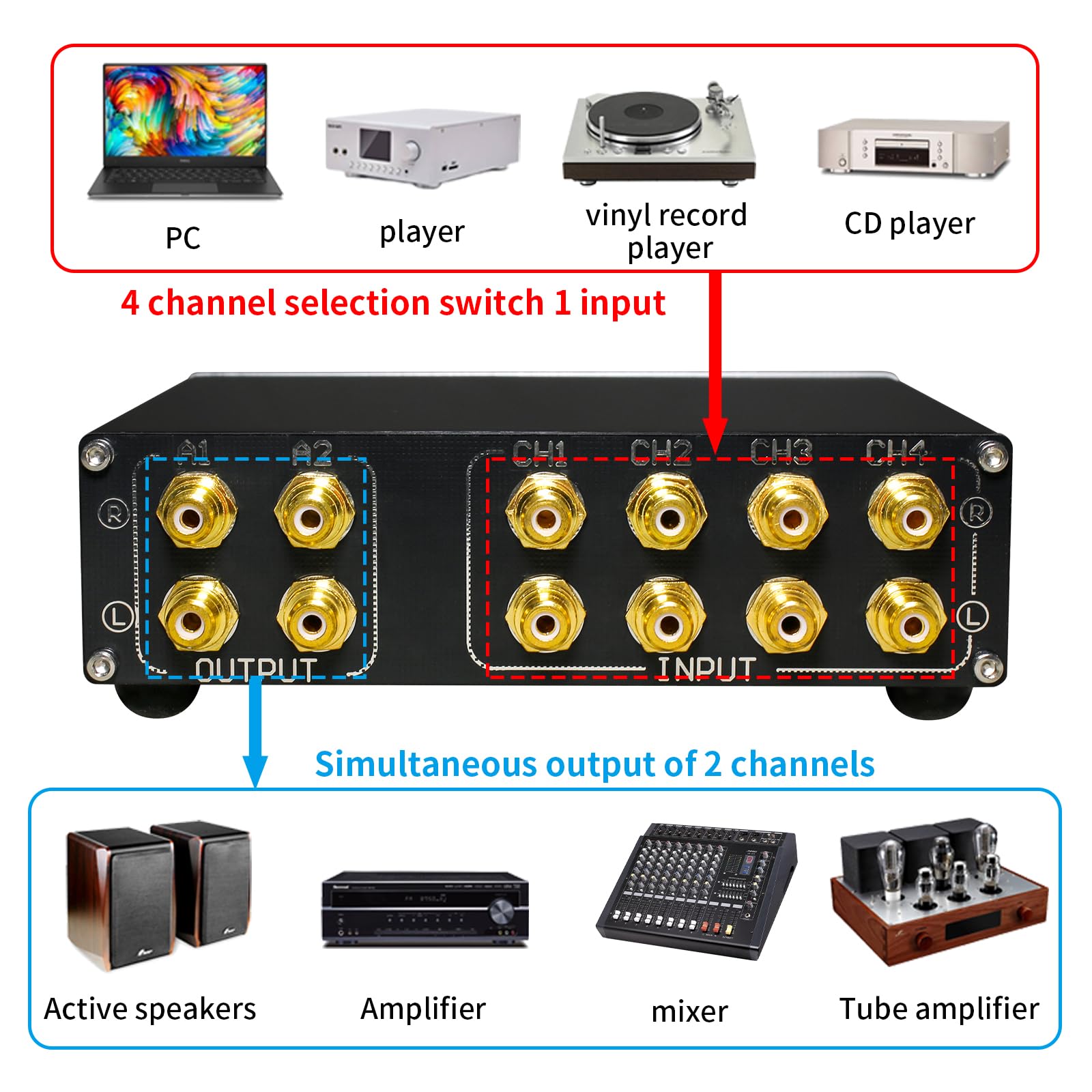 RCA Audio Switch Box 4 in 2 out con selettore di uscita - Interruttore stereo passivo A/B, controllo indipendente dell'uscita a 2 vie, connettori RCA placcati oro e guscio in alluminio per sistema