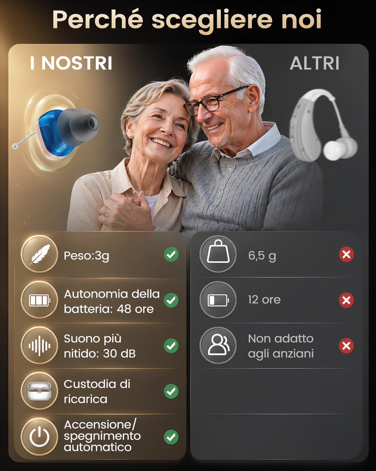 Dispositivo Auricolare Digitale Invisibile per Adulti, Custodia di Ricarica con Display LED, 18 Ore di Autonomia, Design Quasi Invisibile, Dispositivo per l'udito per Anziani,36 Ore Totali e Custodia