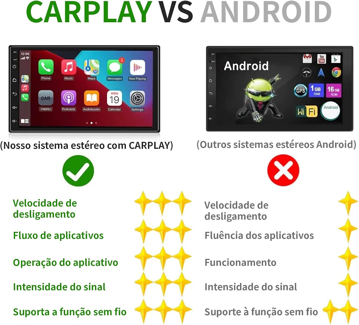 Automotivo Multimídia 7 Polegadas com Carplay, Bluetooth, Tela Sensível ao Toque HD, Câmera de Ré 170°- Compatível com Carros e Caminhões, Ideal para Motoristas que Buscam Segurança