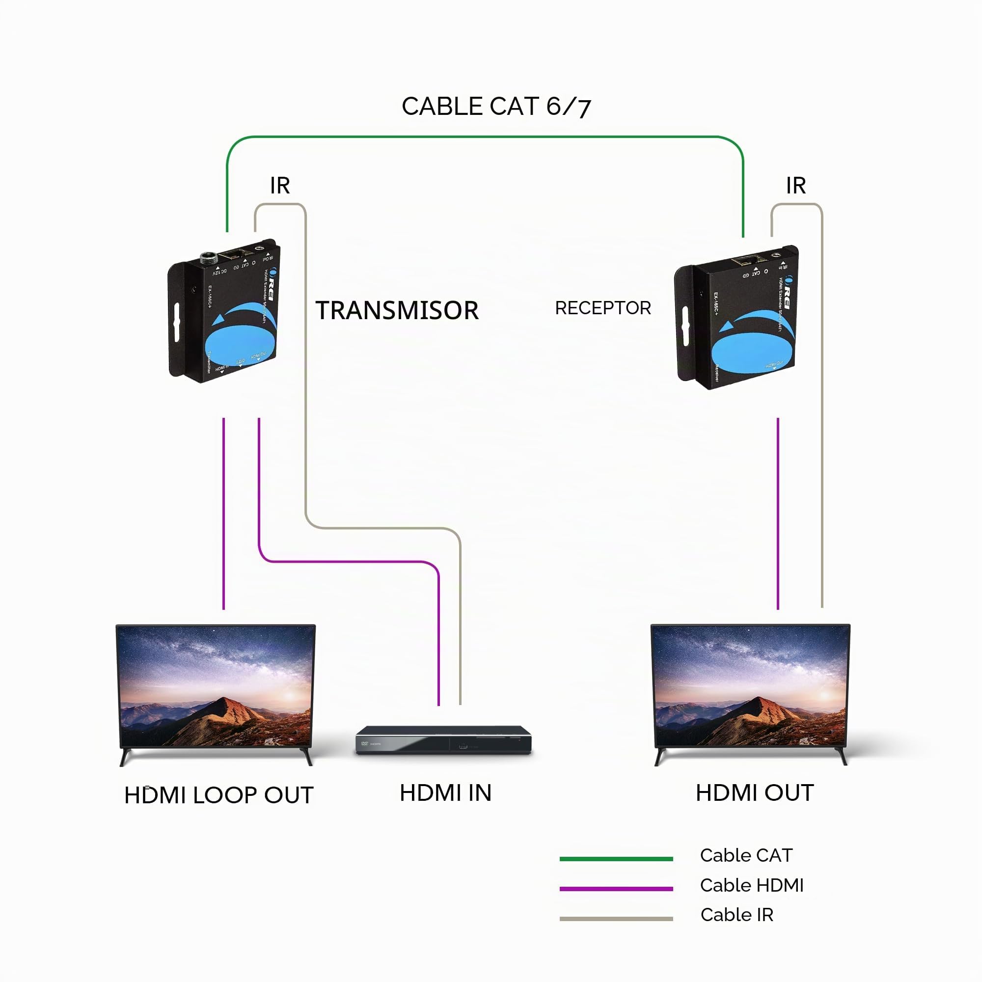 OREI Extensor HDMI a través de Ethernet sobre CAT5/CAT6, con IR de hasta 164 pies - Loop Out - Full 1080P @ 60Hz Pover sobre cable Distribución de señal Full HD