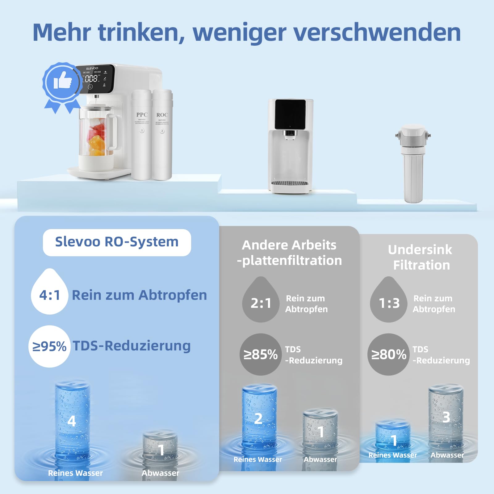 Système d'osmose inverse de comptoir pour eau potable, filtration à 6 étapes contre les nitrates et PFAS, rapport eaux usées 4:1, moniteur TDS, réservoir 4L, pichet en verre de reminéralisation 1,2L