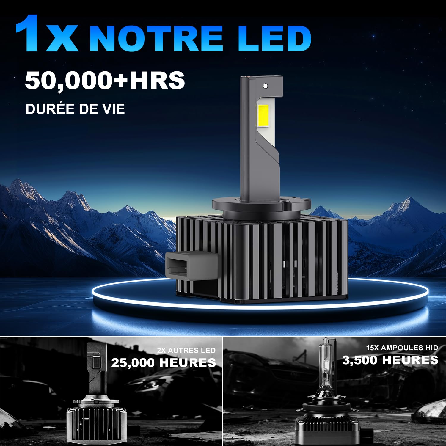 Ampoule LED D1S 40000LM, 140W 6500K Blanc Extrêmement Lumineux pour Phares de Voiture, 1:1 Remplace Les Ampoules Xénon HID, Plug et Play (2pcs)