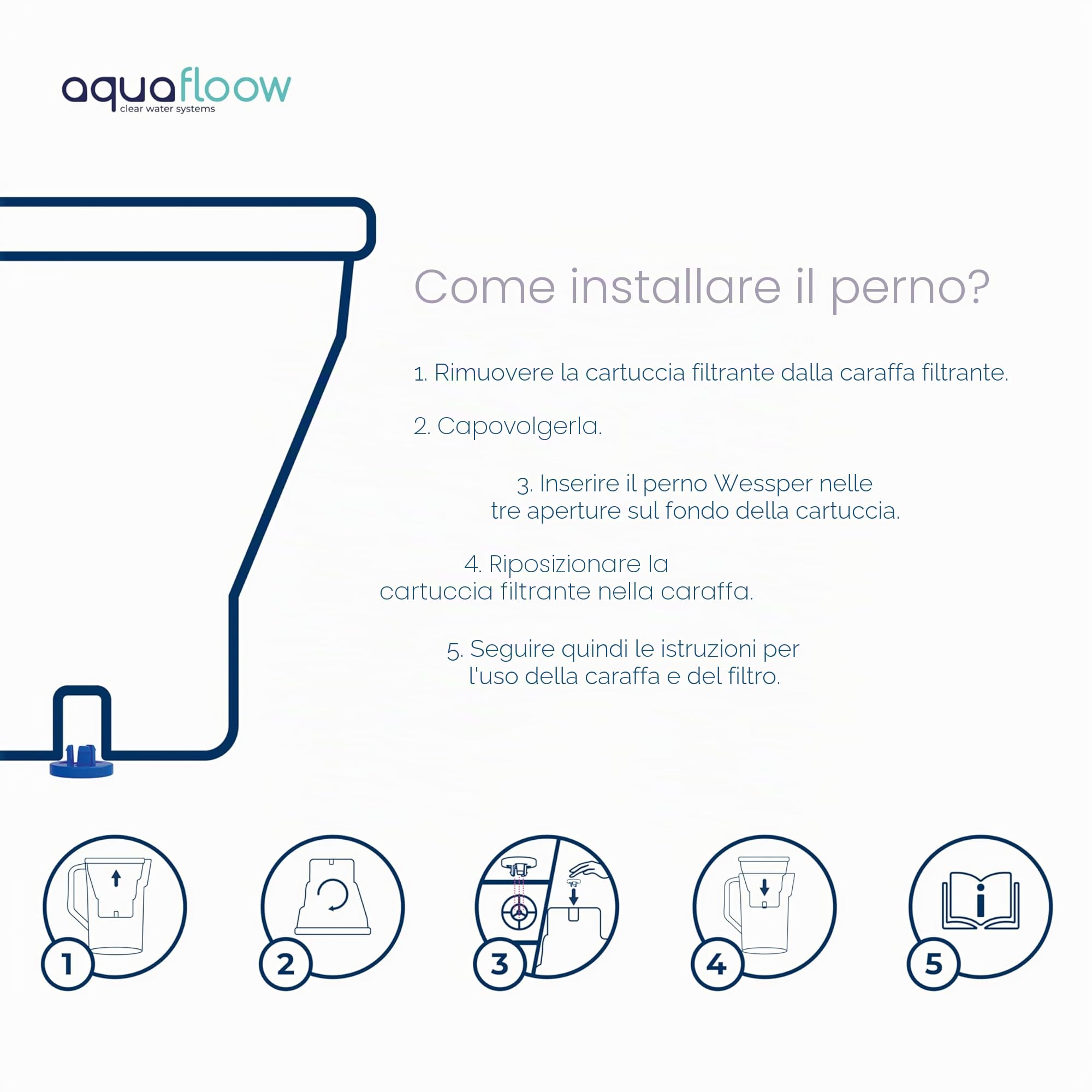 Aquafloow Set 6 Cartucce Filtranti Acqua | Compatibili con Brita Maxtra+, Maxtra Pro, Caraffe Marella, Style, Elemaris | Riduce Cloro, Calcare, Metalli Pesanti