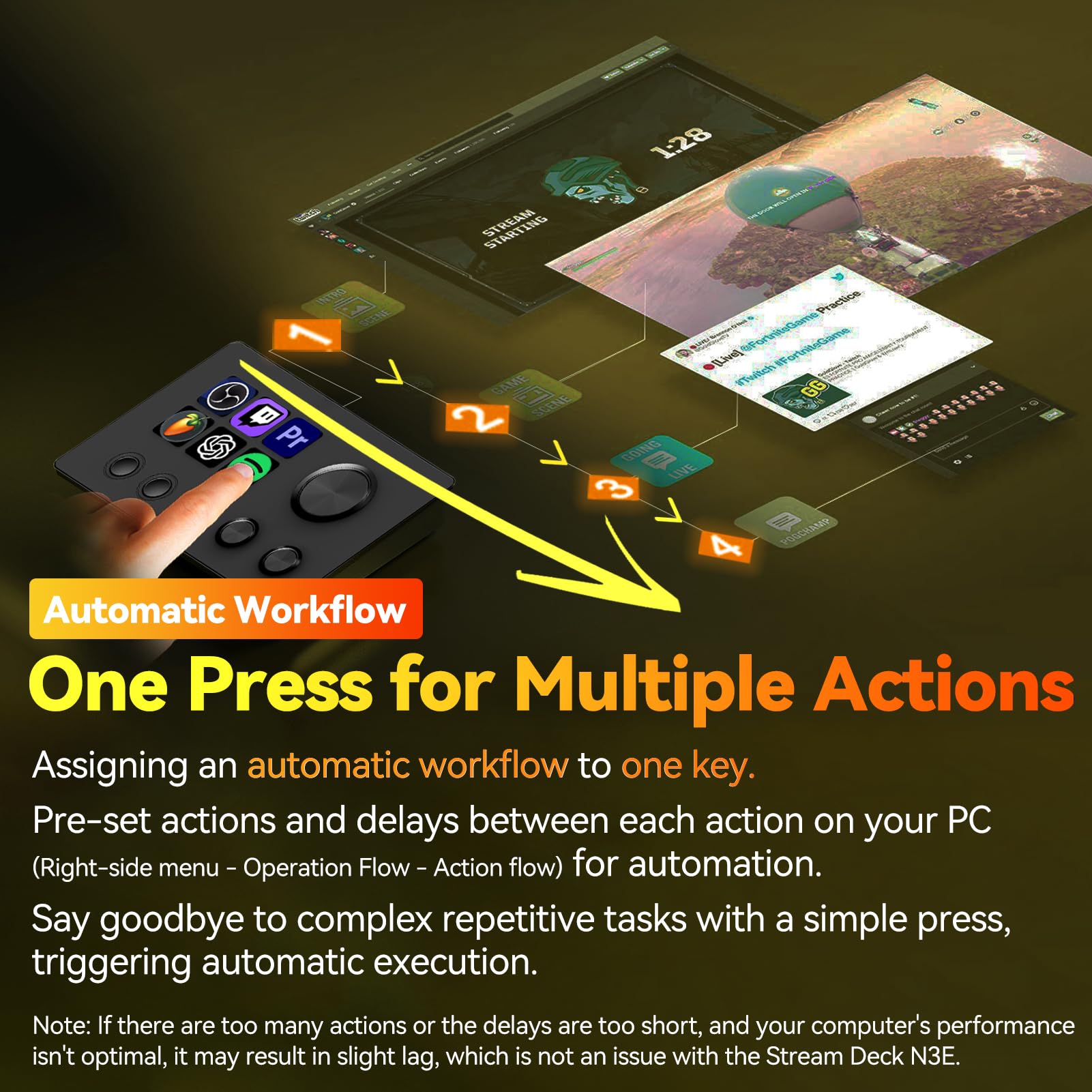 HALCONTORNO Stream Dock con manopole, Steamdeck per PC Mac, controller di streaming cablato per creatori di contenuti, tastiera macro programmabile, configurazione di gioco in streaming