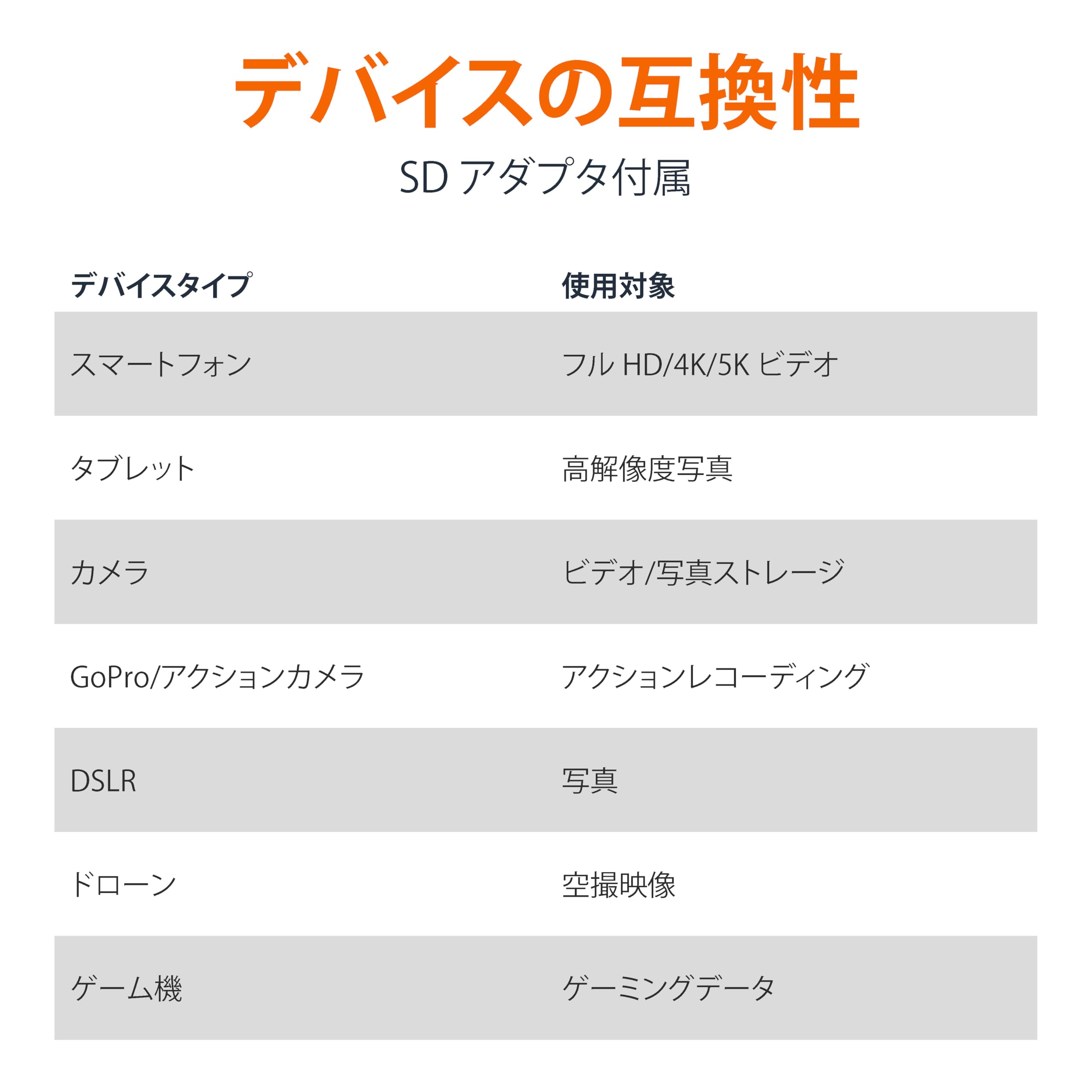 Amazon | Amazonベーシック 256GB microSDXCカード (アダプター付き