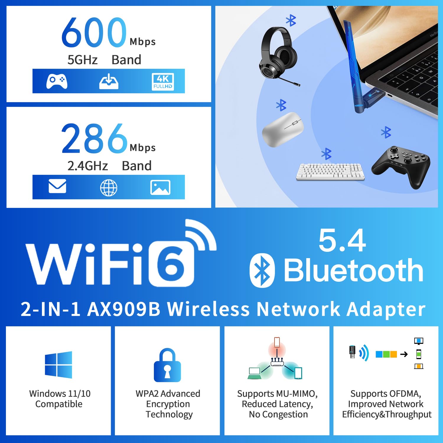 Adattatore USB 2-in-1 Wi-Fi 6 Bluetooth 5.4 per PC portatile, 5dBi ad alto guadagno AX900 2.4G/5GHz Wireless WiFi Network Dongle Auto-Driver per Windows 11 10 Desktop, Plug n Pair Headset