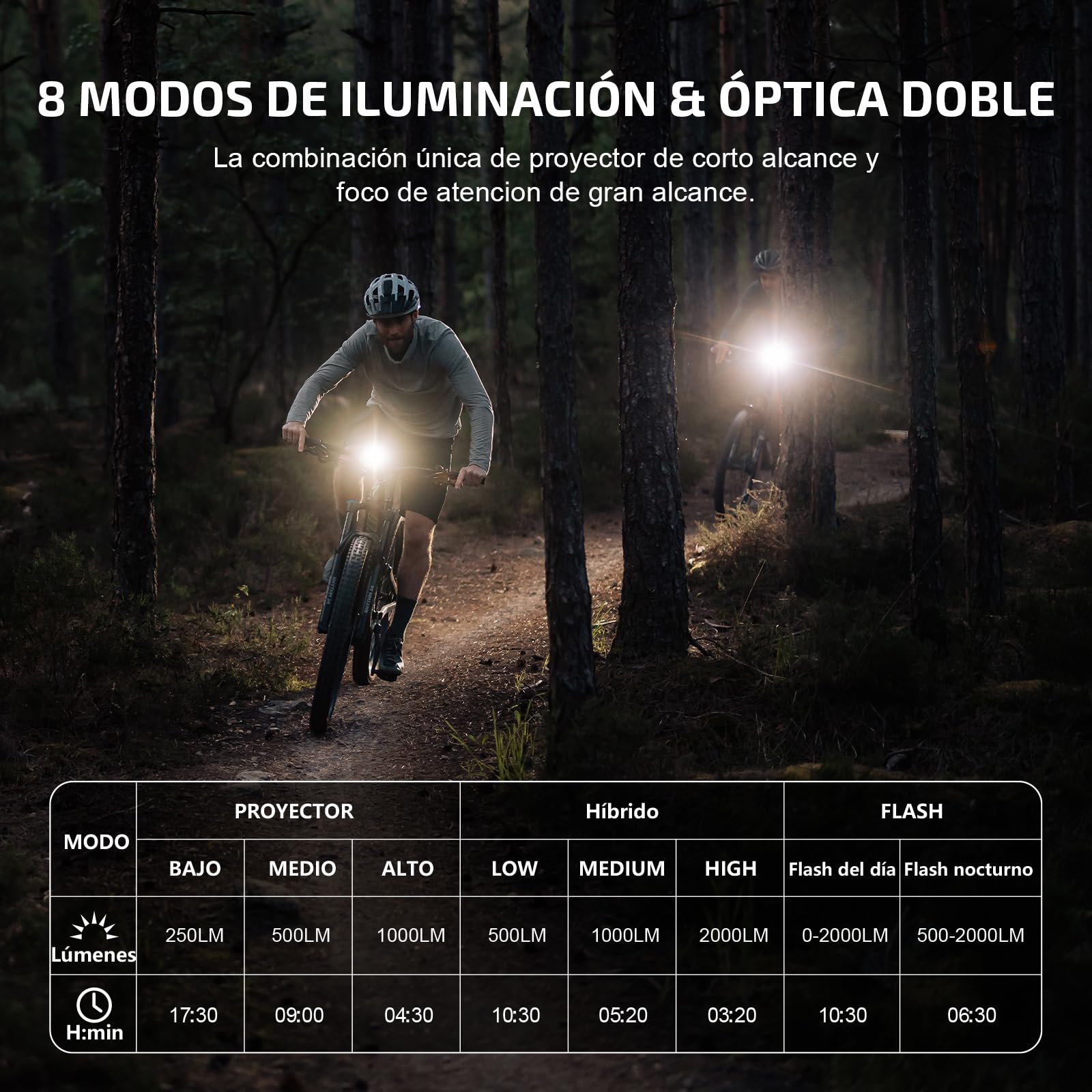 OLIGHT RN 2000 Faro de Bicicleta con Control Remoto Inalámbrico 2000 lúmenes 170 Metros IPX6 Luz del Casco Tipo C Sensor de Choque Carga/Descarga Negro