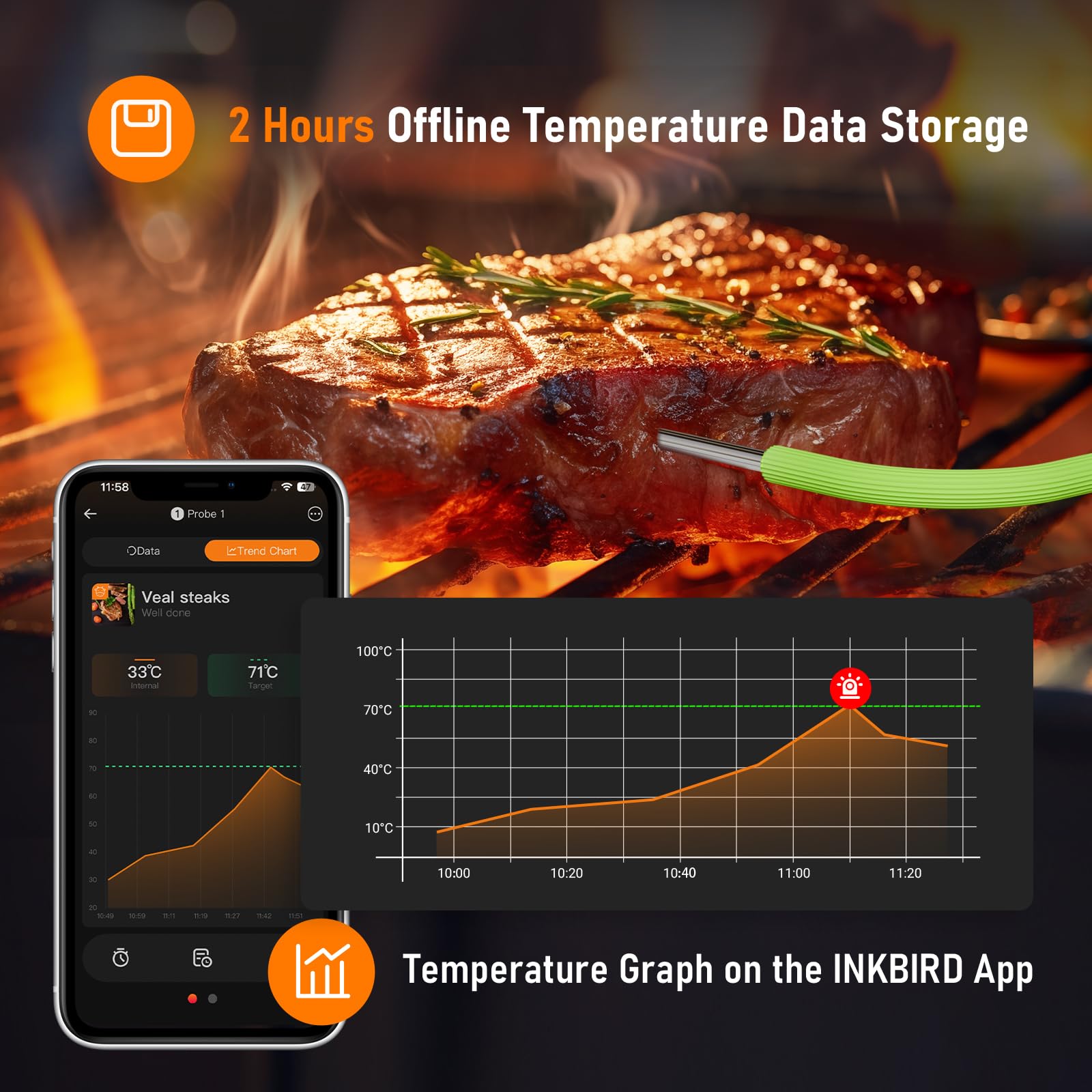 Inkbird IDT-22-B Termometr do pieczenia, Bluetooth 5.0, sterowanie aplikacją, HD LCD, termometr do mięsa, z 2 sondami, do grillowania, pieczenia, grillowania i