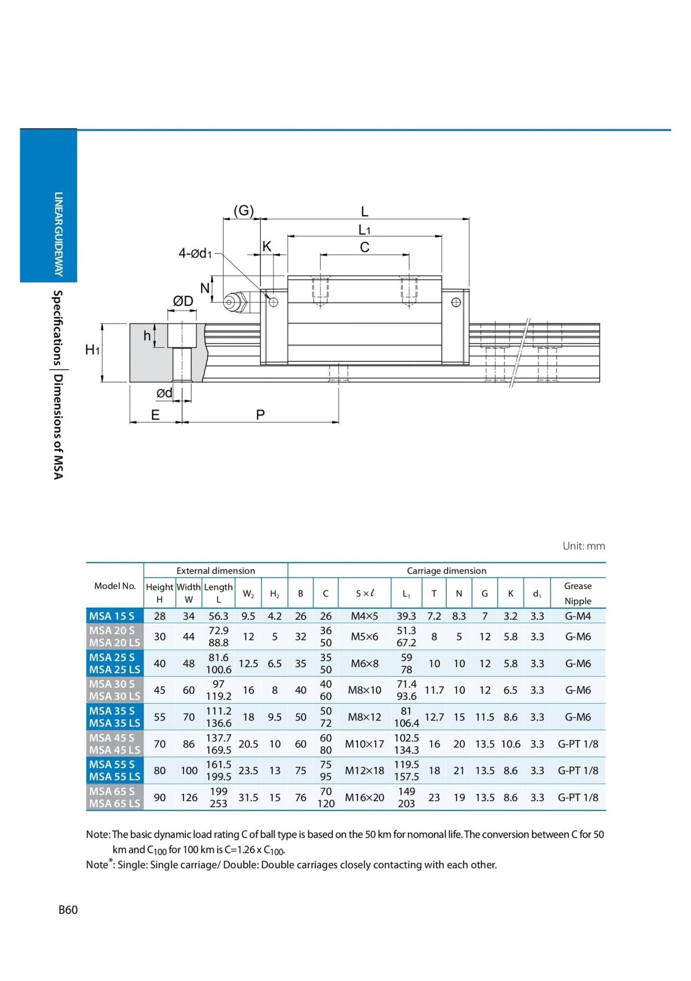 Compatible con guía lineal MSA MSA20LS