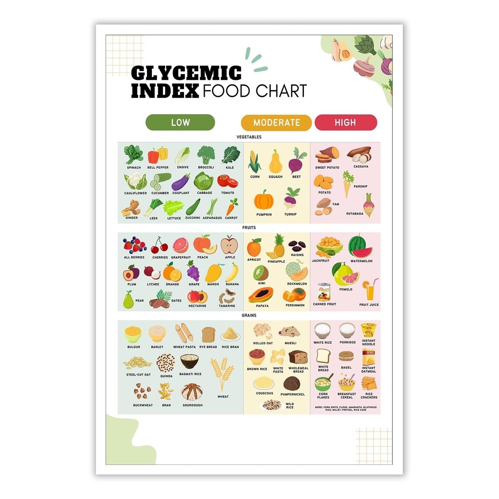RNUMLIGH Glycemic Index Diabetic Food List Poster 2 Diabetes Meal Plan Information Chart Pamphlet Foods Nutrition List Low Carb Or Low Sugar Guide For Kitchen Wall Decor