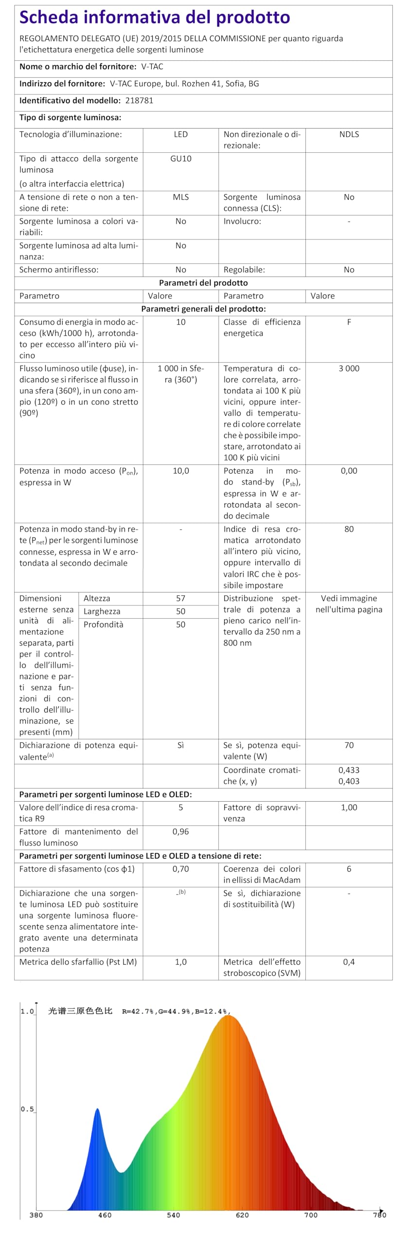 V-TAC 3 żarówki LED GU10-10W o wysokiej jasności (odpowiednik 70W) - 1000 lumenów - GU10 reflektor LED zapewniający maksymalną wydajność i oszczędność energii - ciepła biel 3000 K
