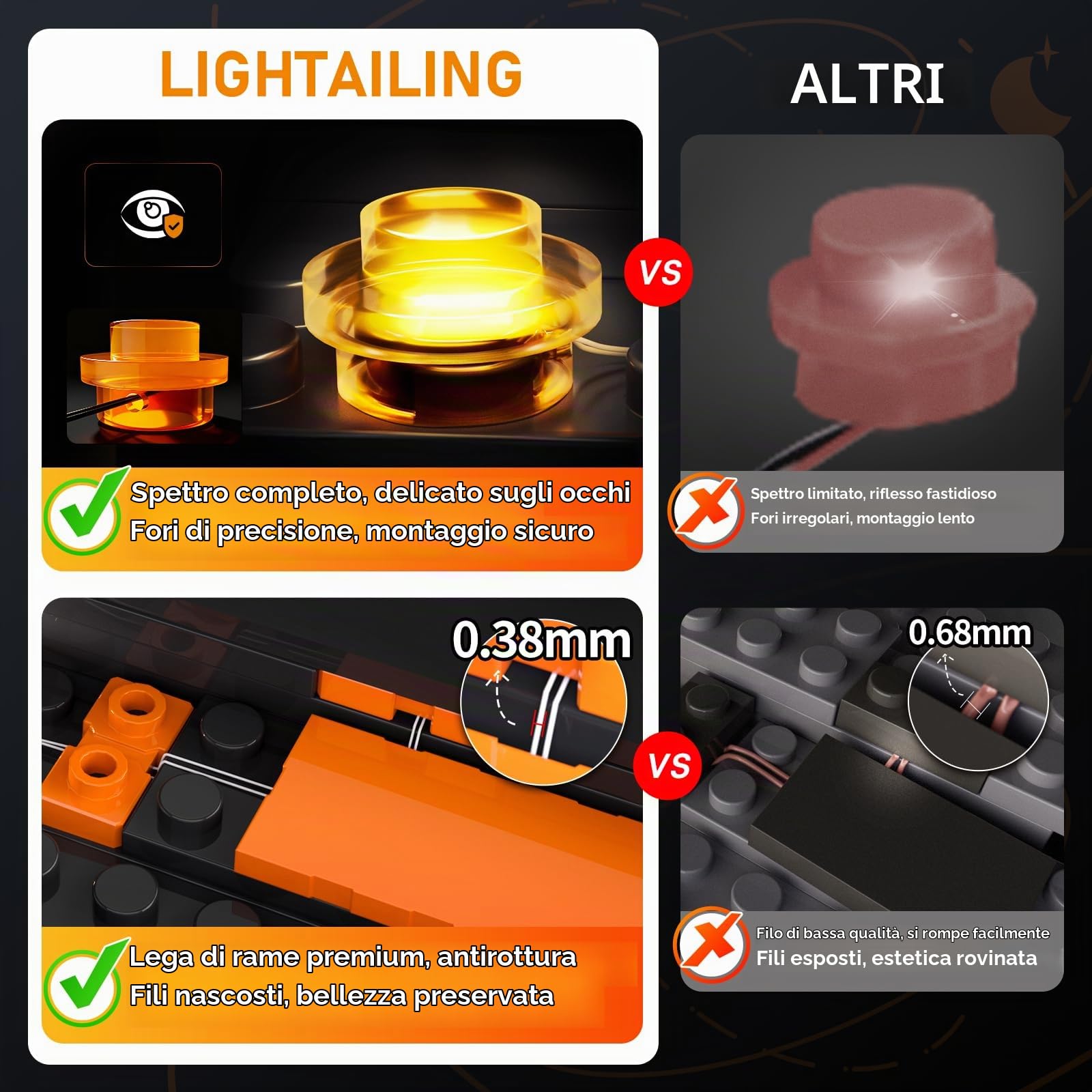 LIGHTAILING Set di Luci Led per Lego-41843 albero di Natale Modello di famiglia - Installazione facile, cablaggio nascosto, arredo casa e pronto da regalare (modello non incluso)