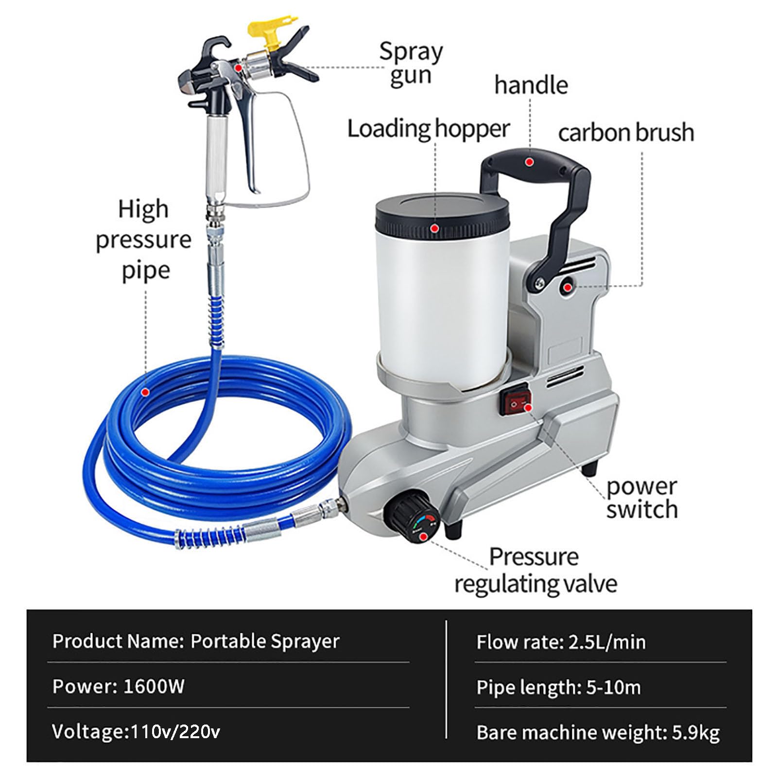 Przenośny agregat malarski hydrodynamiczny (airless), moc 1600 W, do farb emulsyjnych i lateksowych (wodorozcieńczalnych), z wężem 5 m i 3-stopniową regulacją prędkości