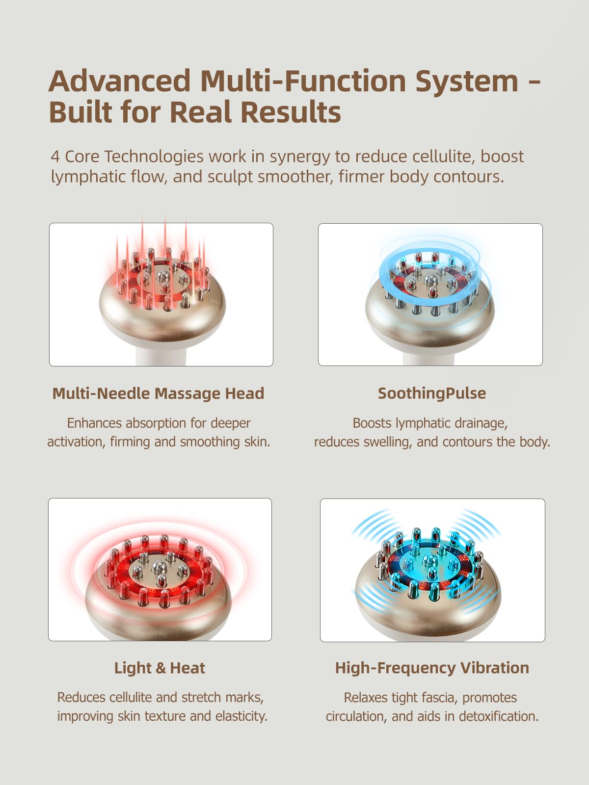 Yuonry Lymphatic Drainage Massager & Anti Cellulite Massage Tool, Reduce Stretch Marks & Cellulite, for Legs, Arms & Belly, Body Sculpting Machine with Microcurrent, Light, Heat & Vibration,White