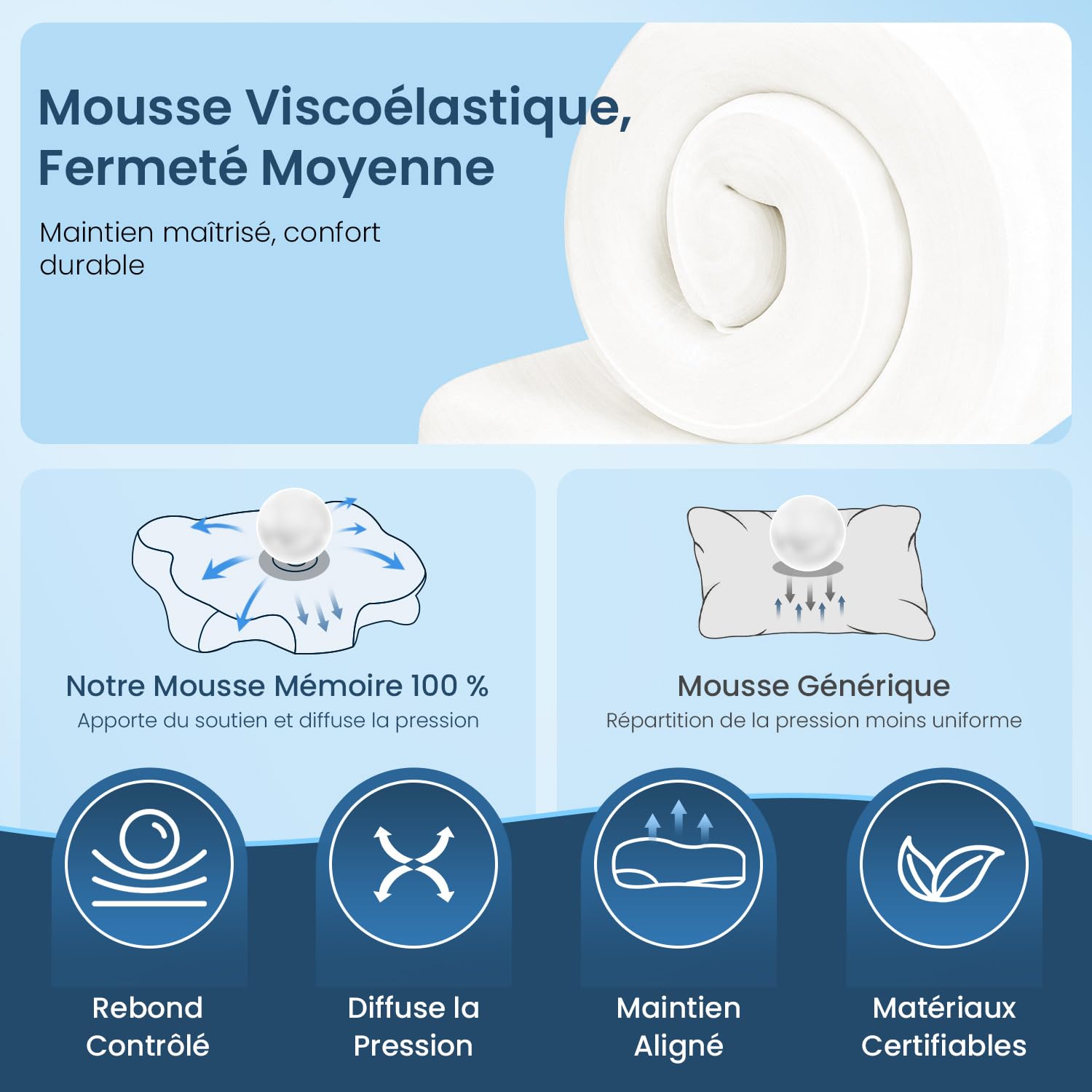 Oreiller Ergonomique Cervical pour Dormir - Oreiller Orthopédique en Mémoire de Forme, Soutien de la Nuque Latéral et Dorsal, Housse Déhoussable et Lavable, 58×40×10/13 cm